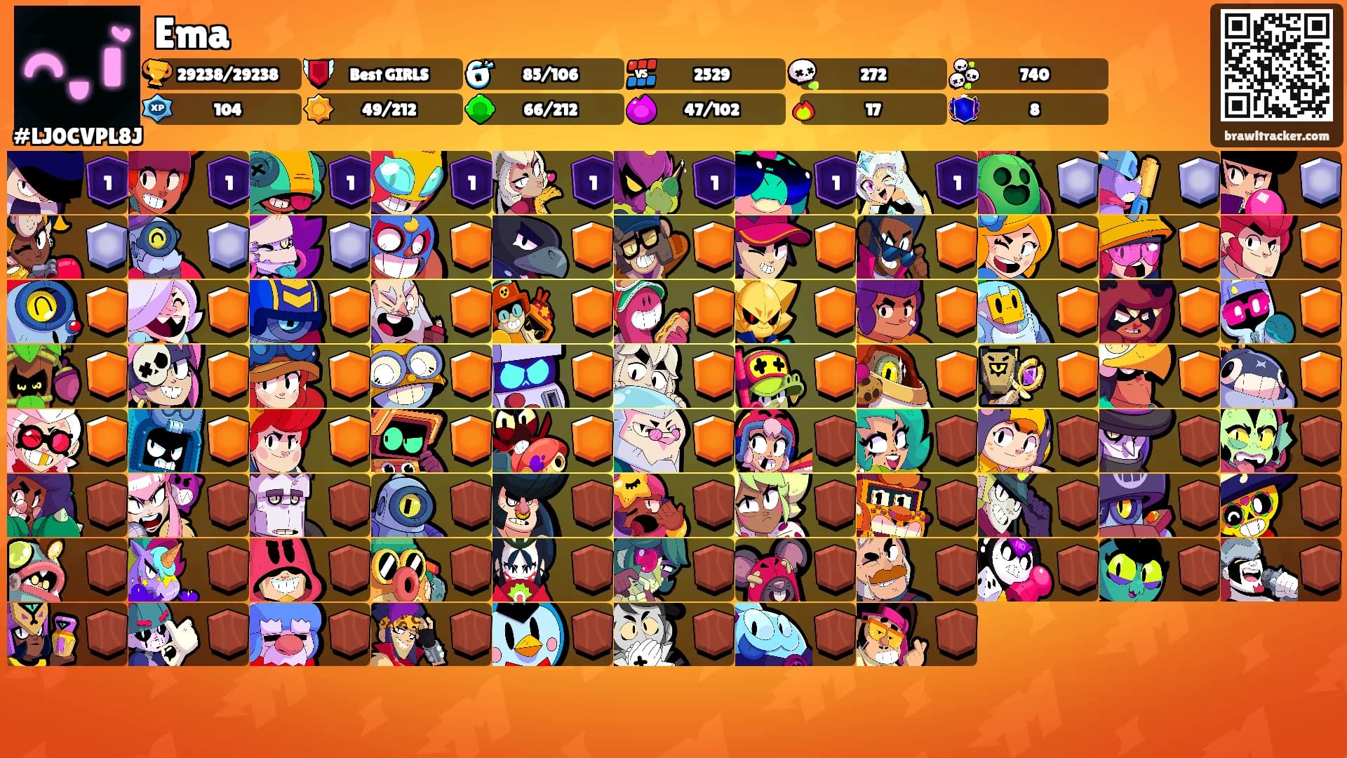 Ema's Ranks