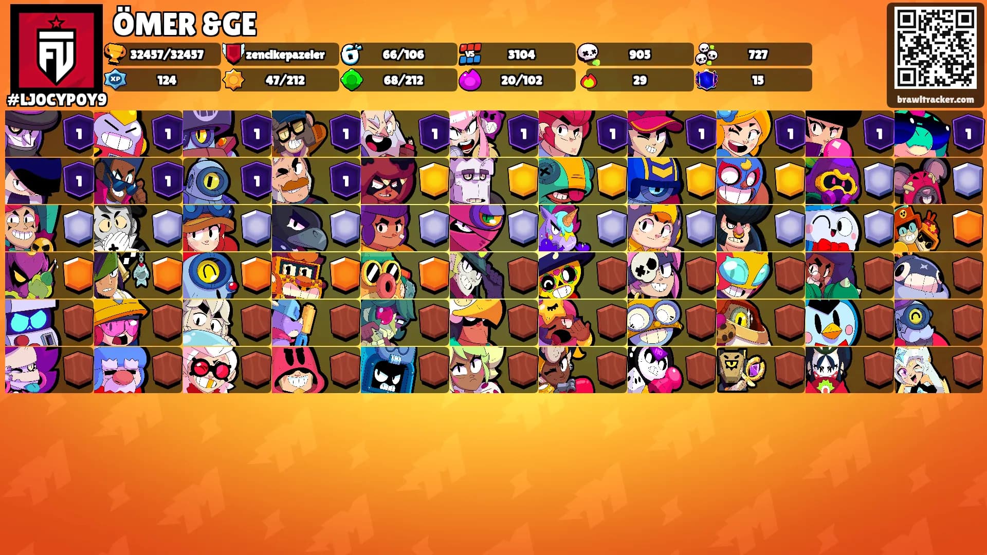 ÖMER &GE's Ranks