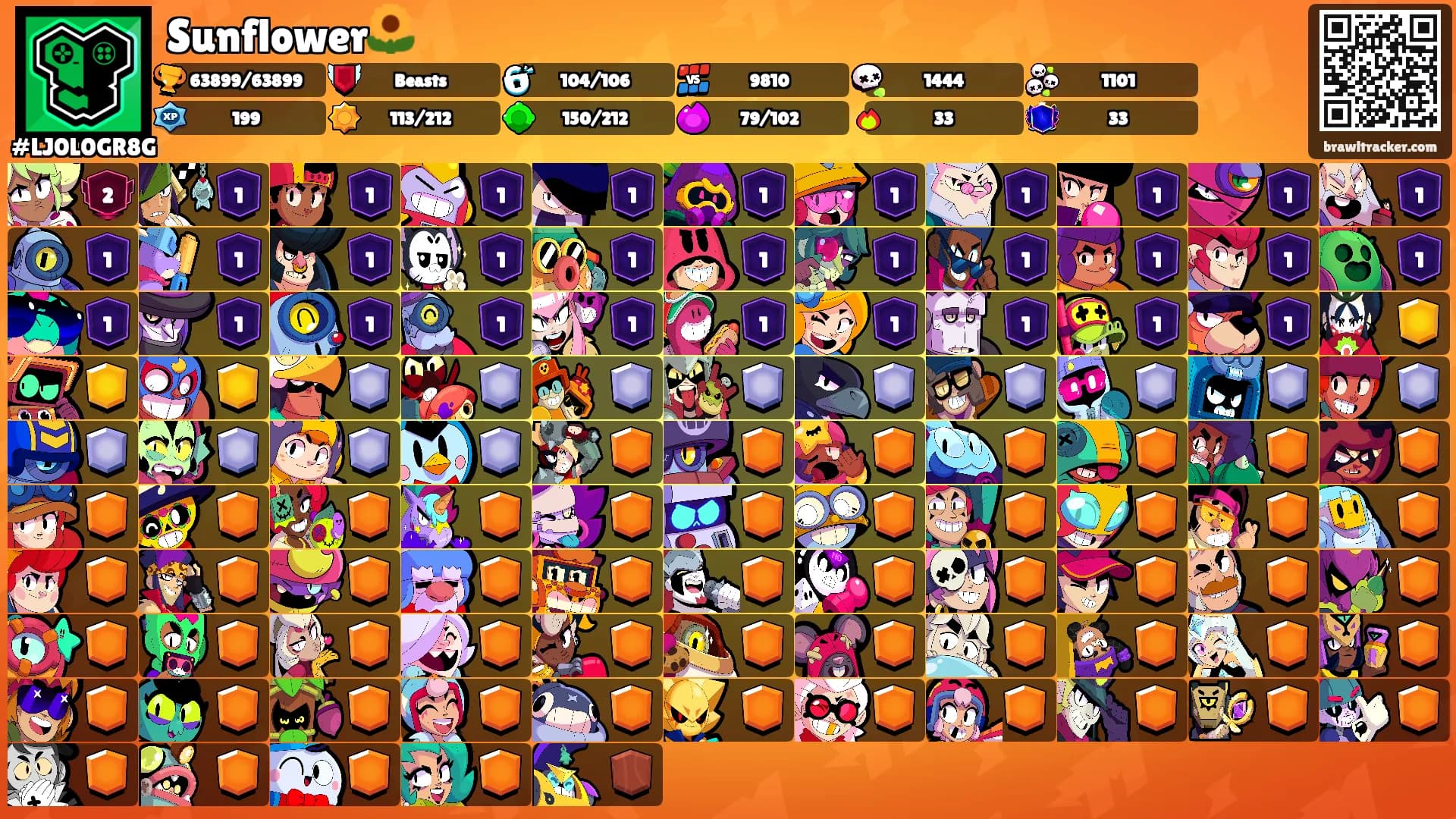 Sunflower🌻's Ranks