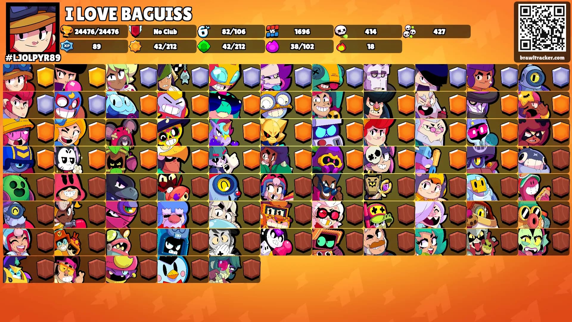 I LOVE BAGUISS's Ranks