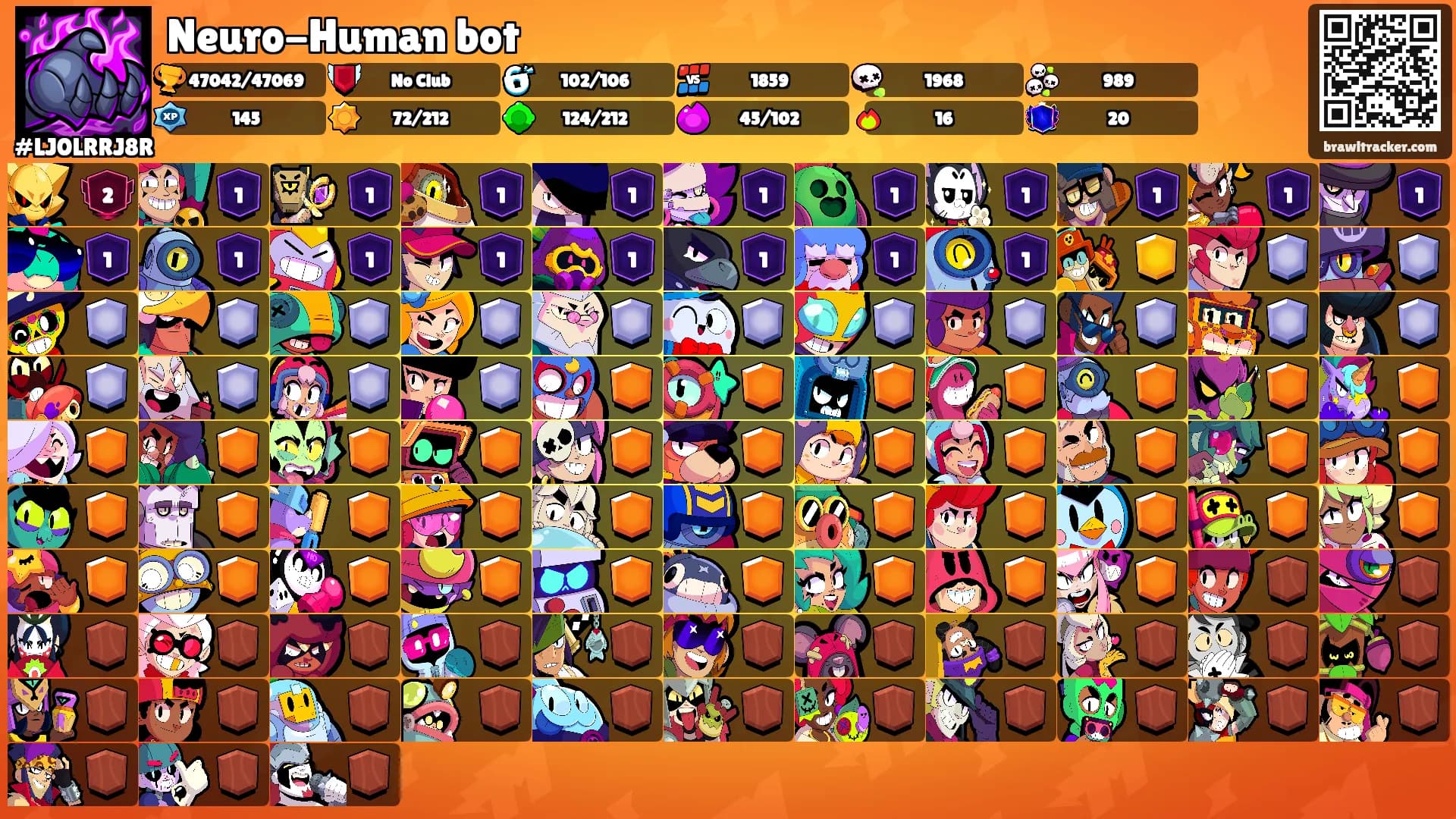 Neuro-Human bot's Ranks