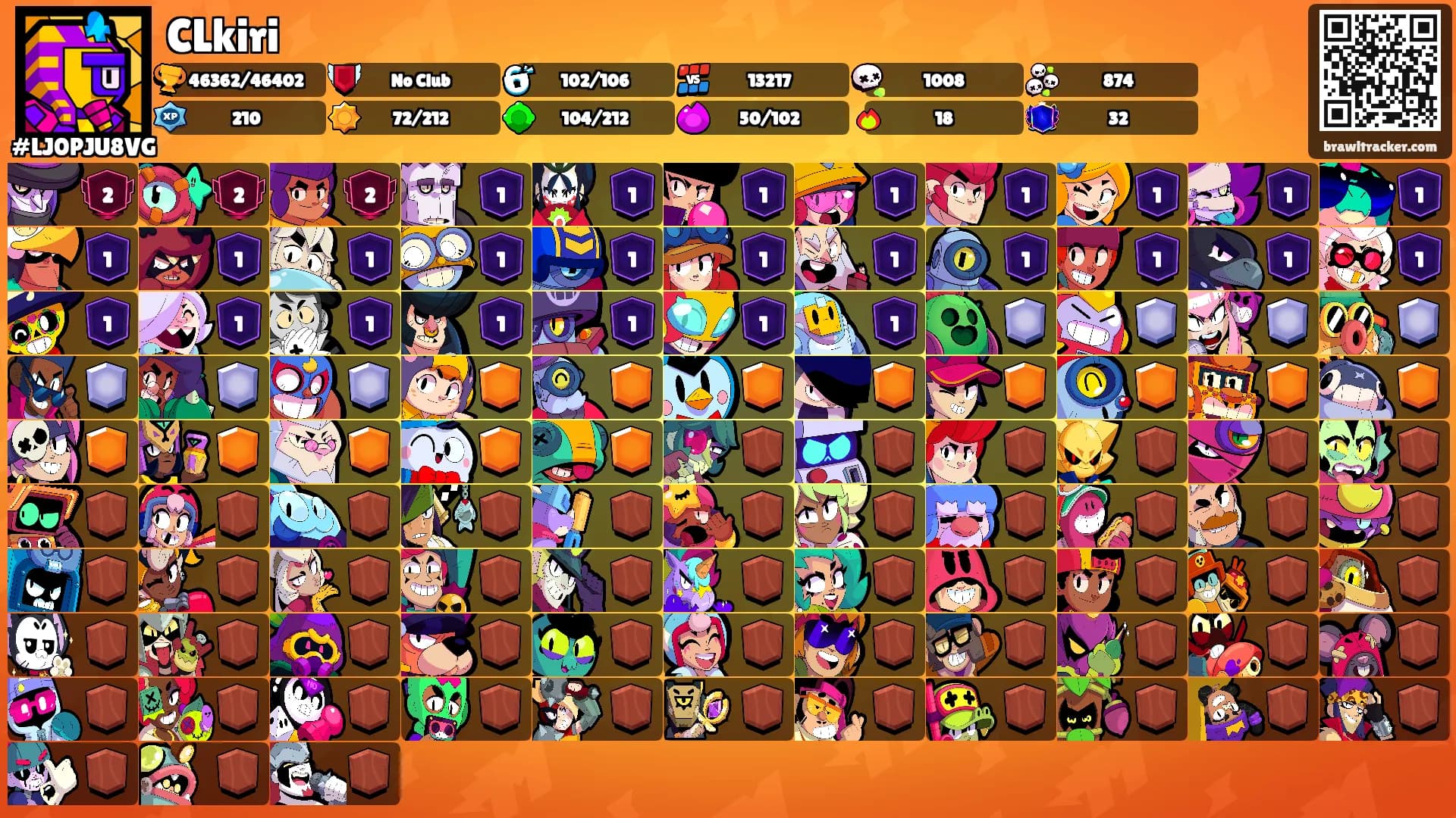 CLkiri's Ranks