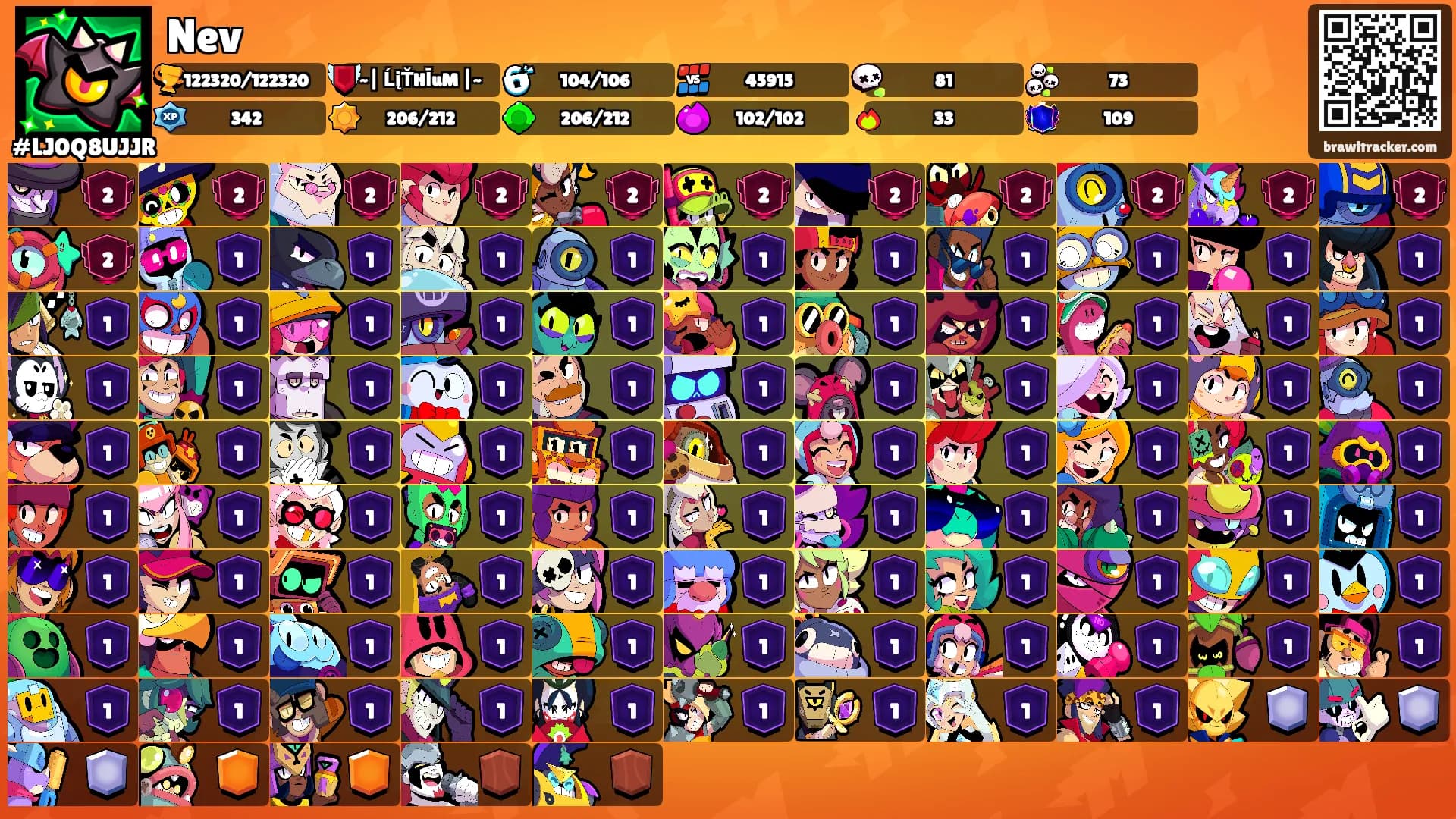 Nev's Ranks