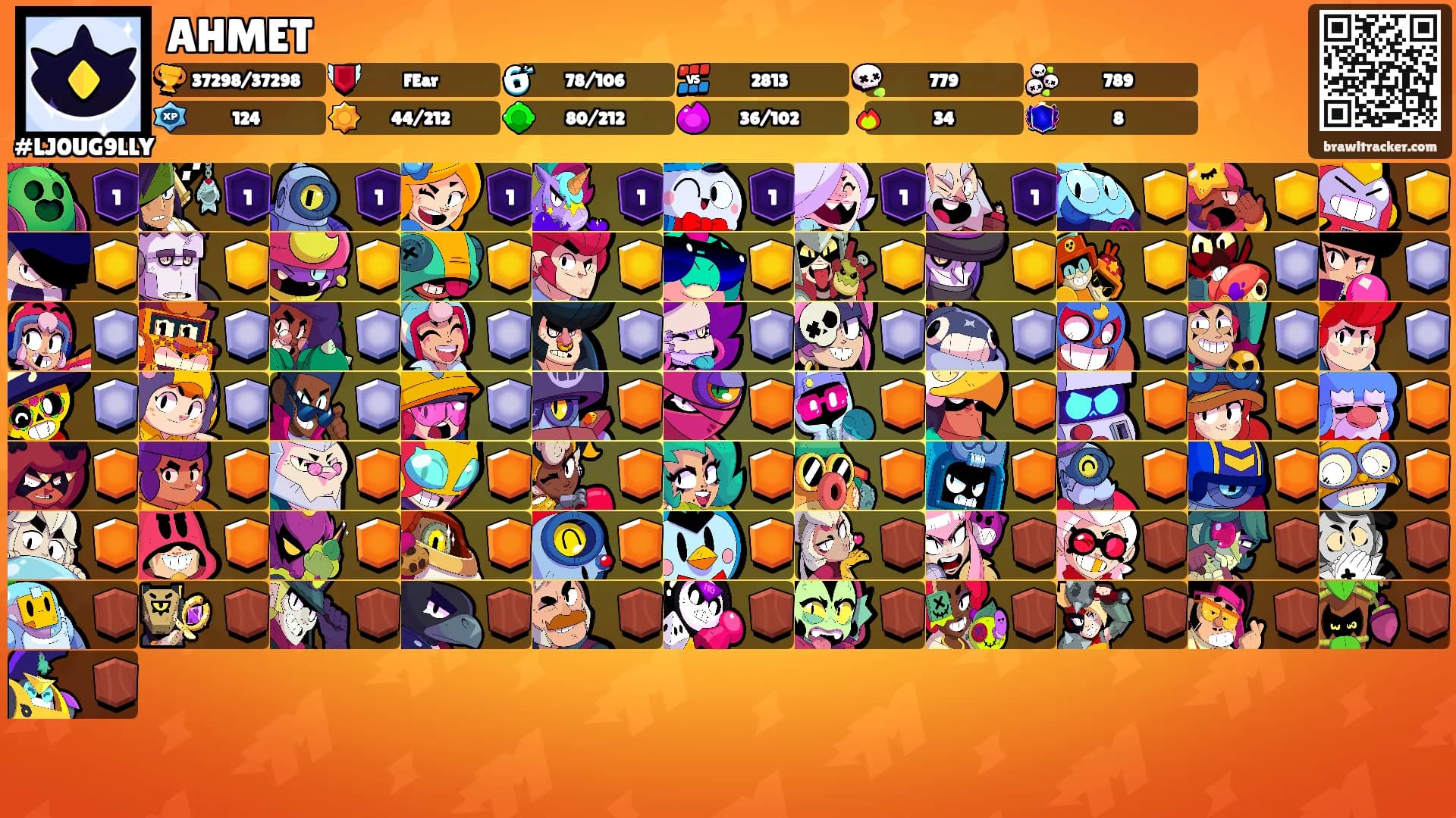 AHMET's Ranks
