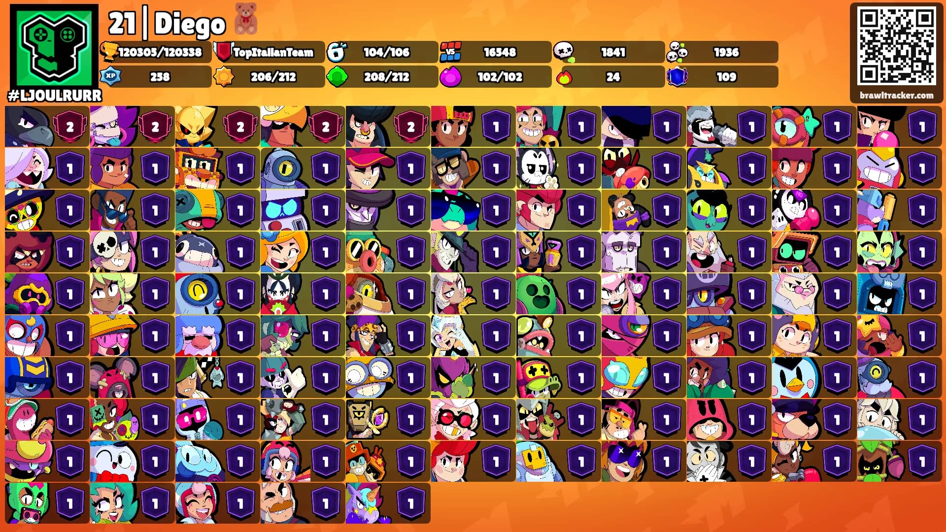 21|Diego 🧸's Ranks