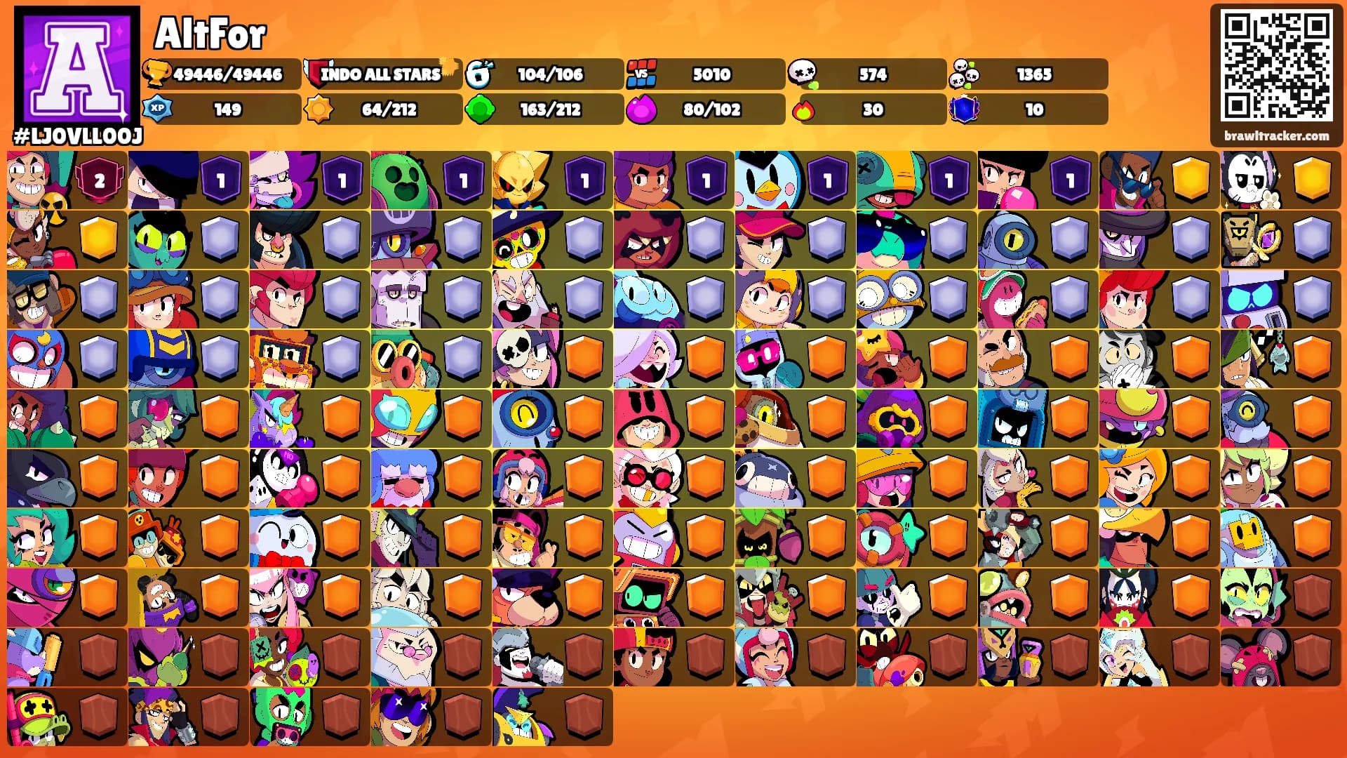 AltFor's Ranks