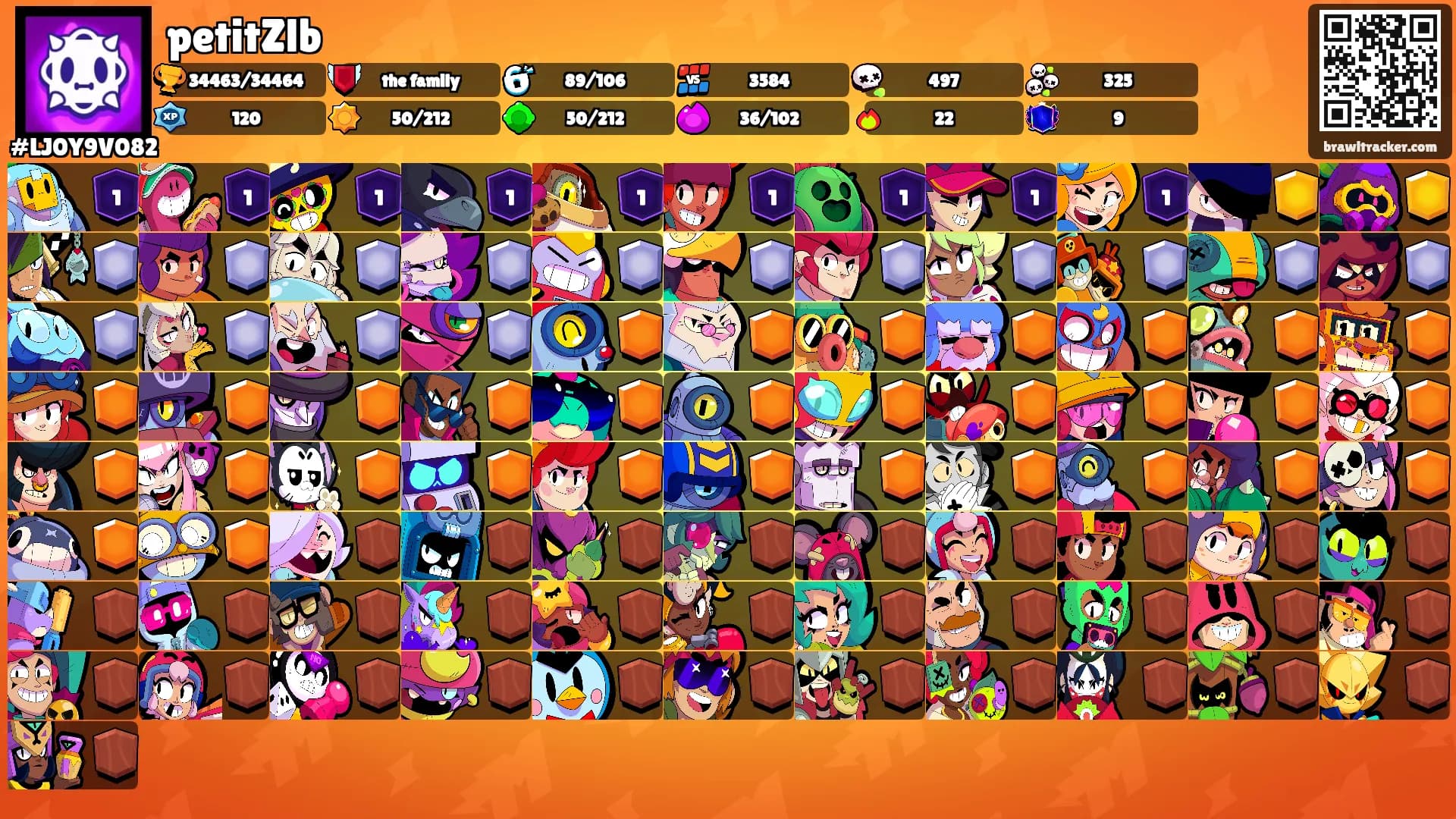 petitZlb's Ranks