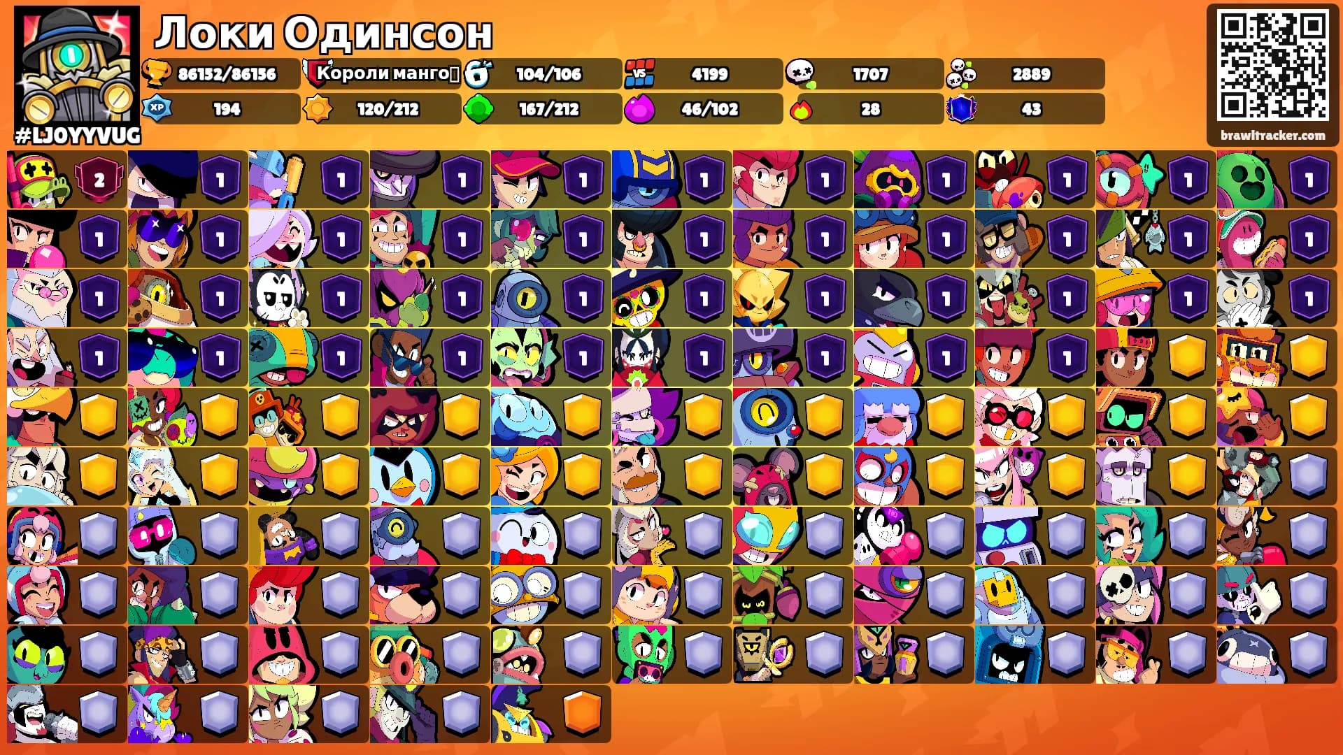 Локи Одинсон's Ranks
