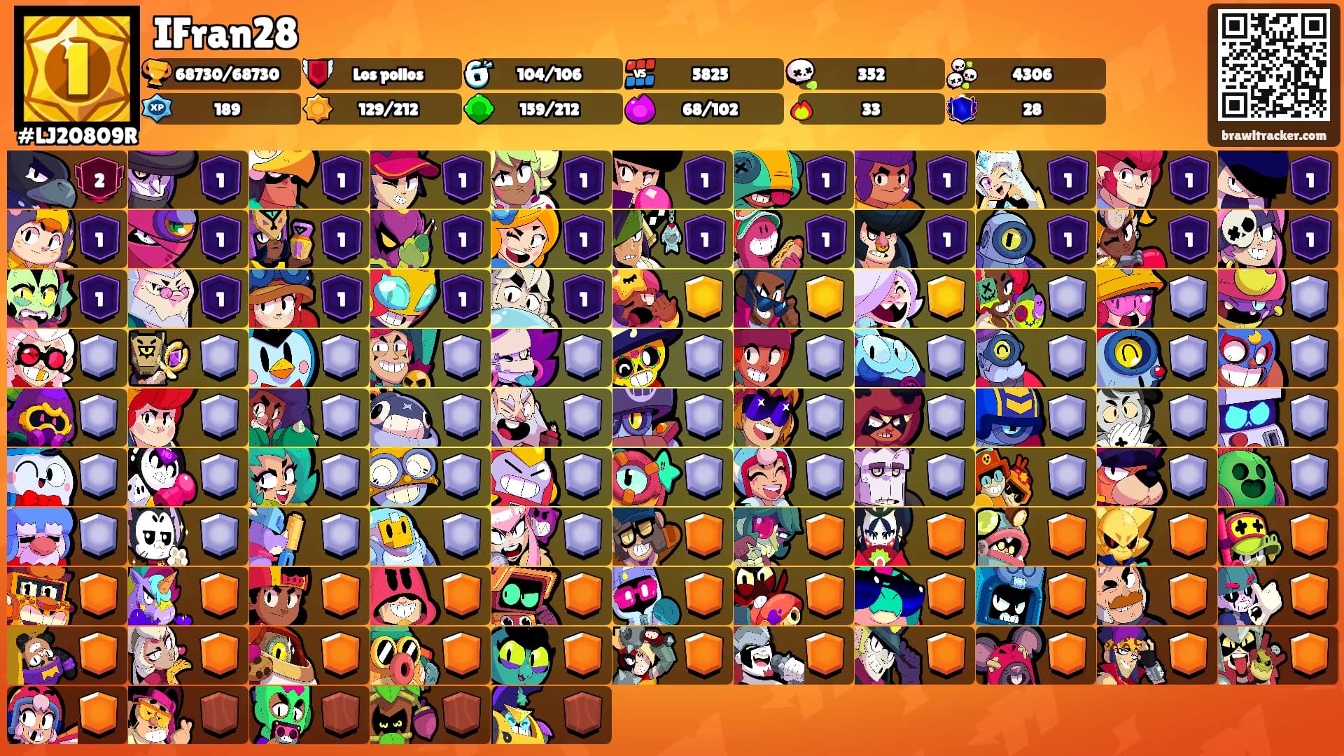 IFran28's Ranks