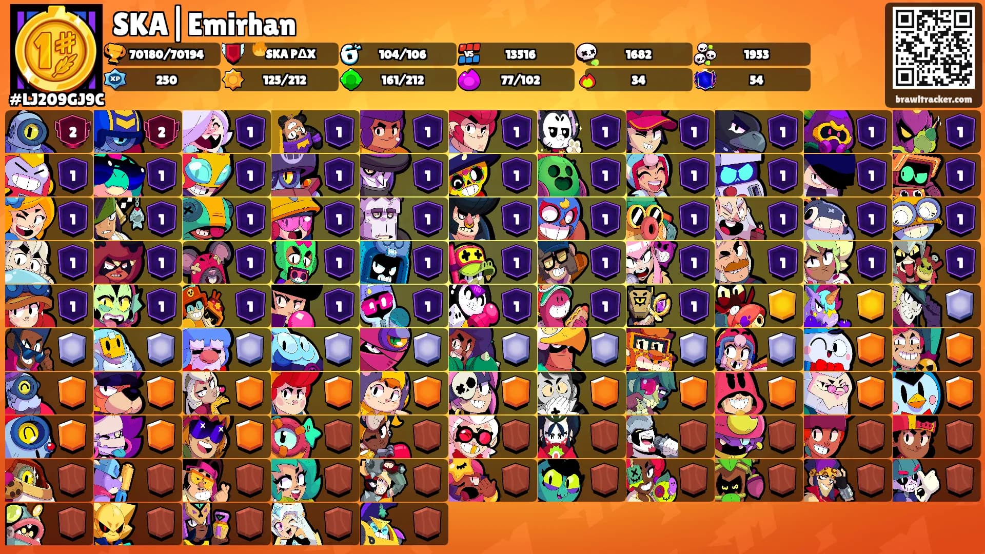 SKA|Emirhan's Ranks