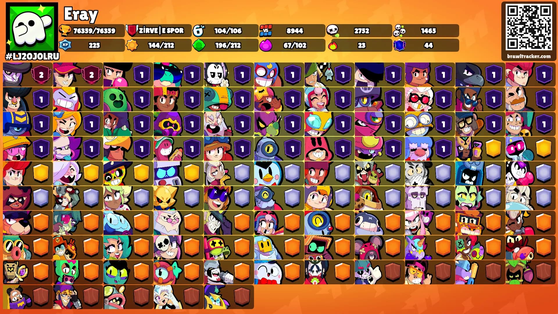 Eray's Ranks