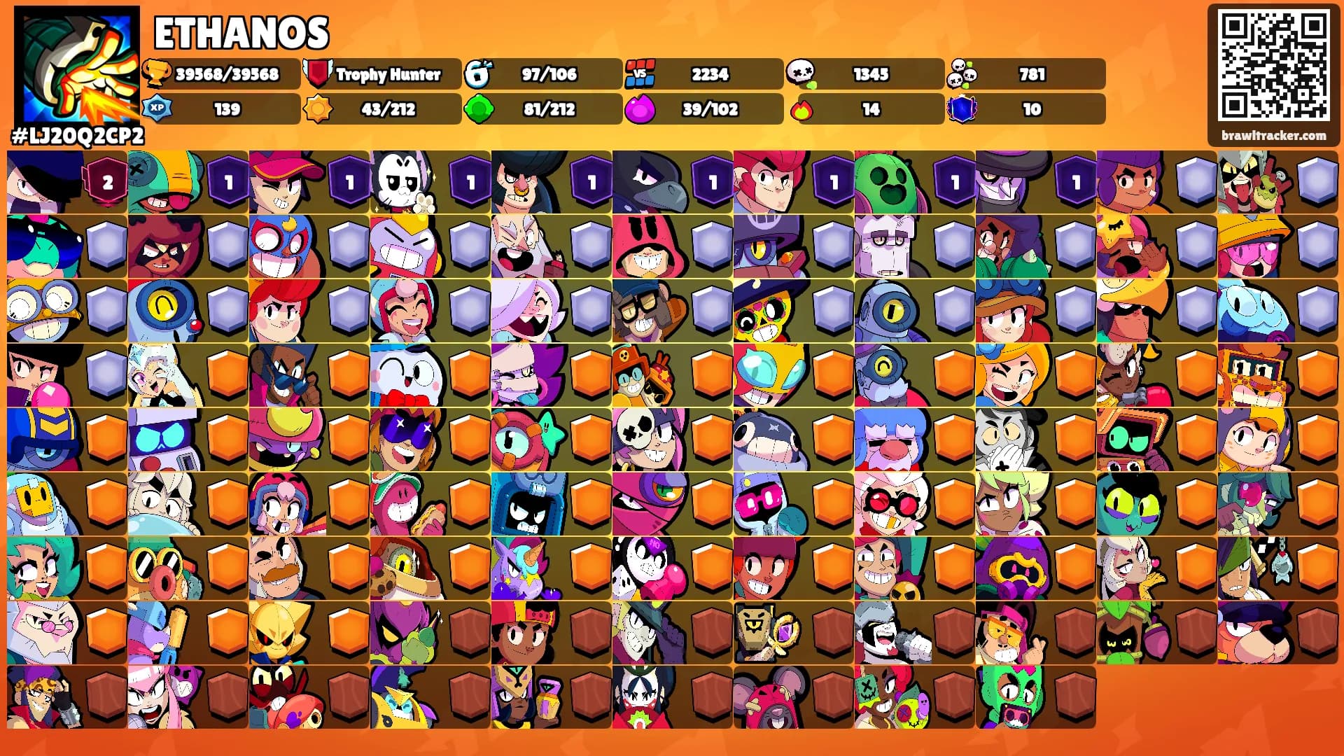 ETHANOS's Ranks