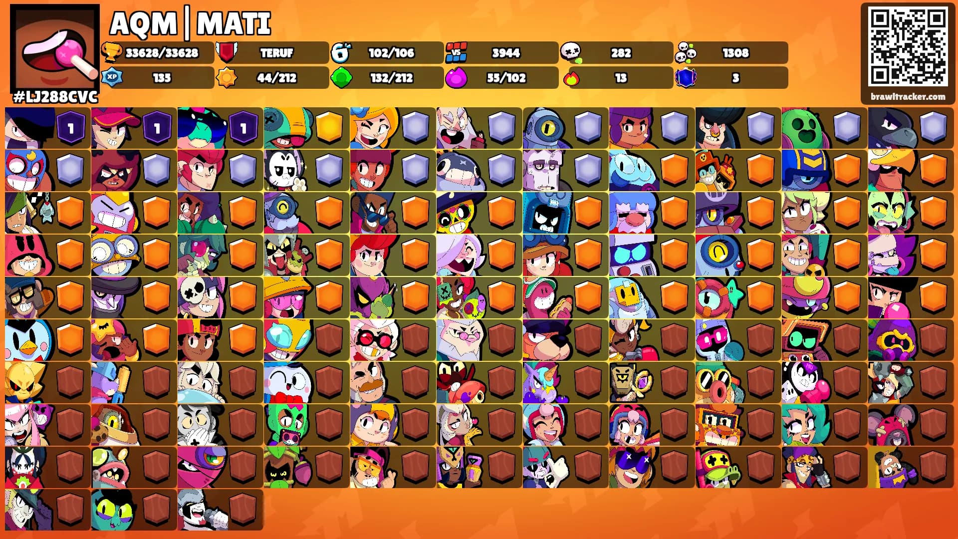 AQM|MATI's Ranks
