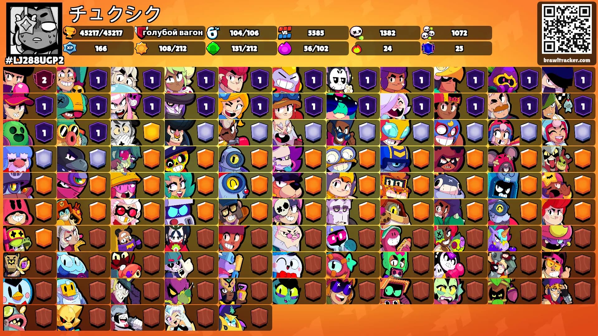 チュクシク's Ranks