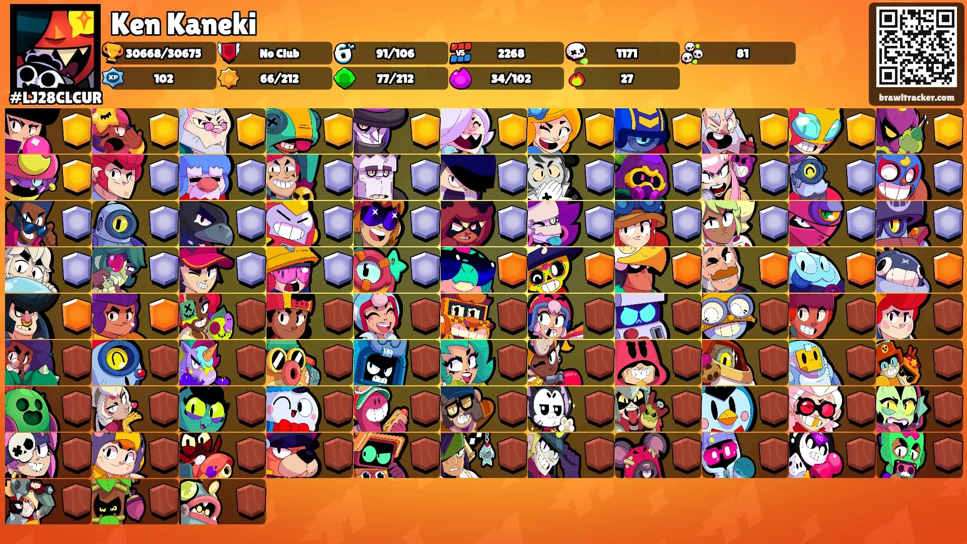 Ken Kaneki's Ranks