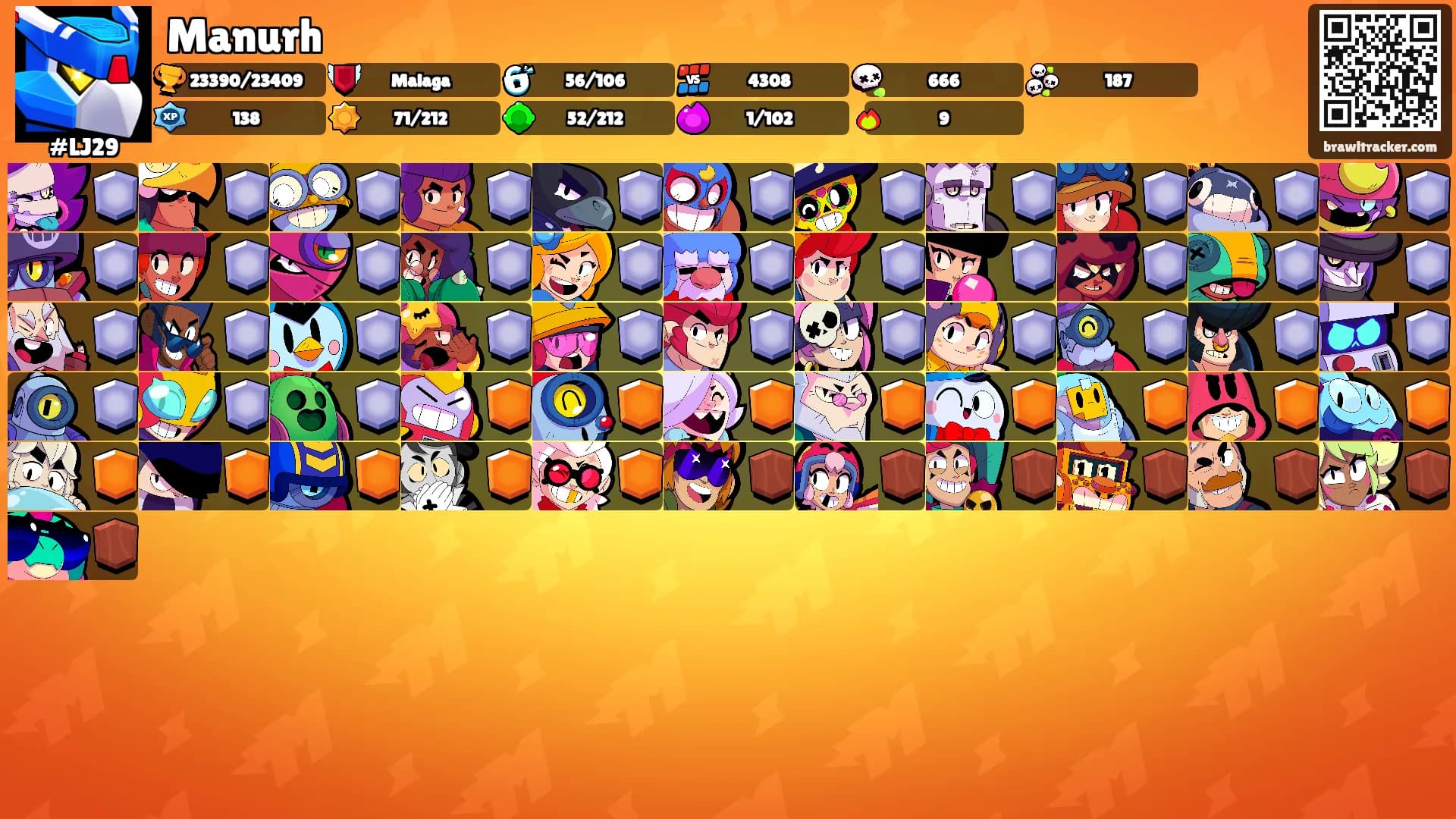 Manurh's Ranks