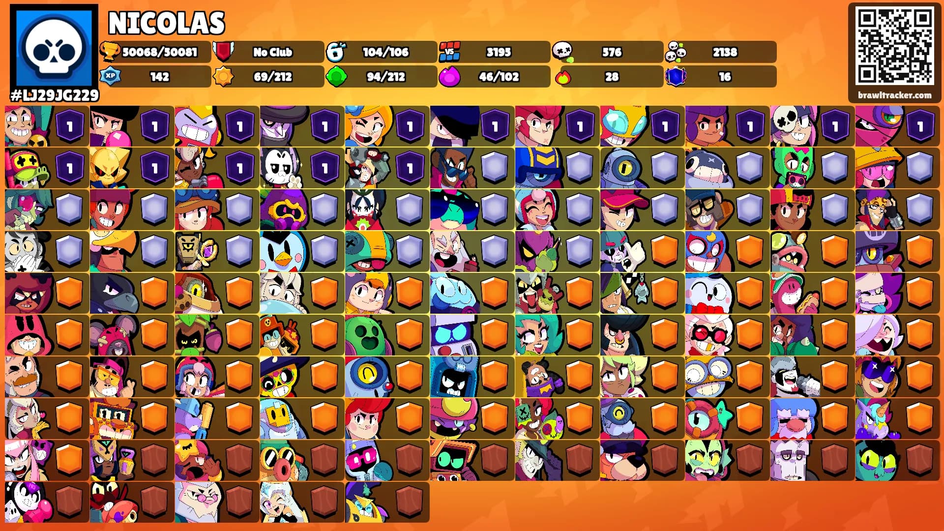 NICOLAS's Ranks