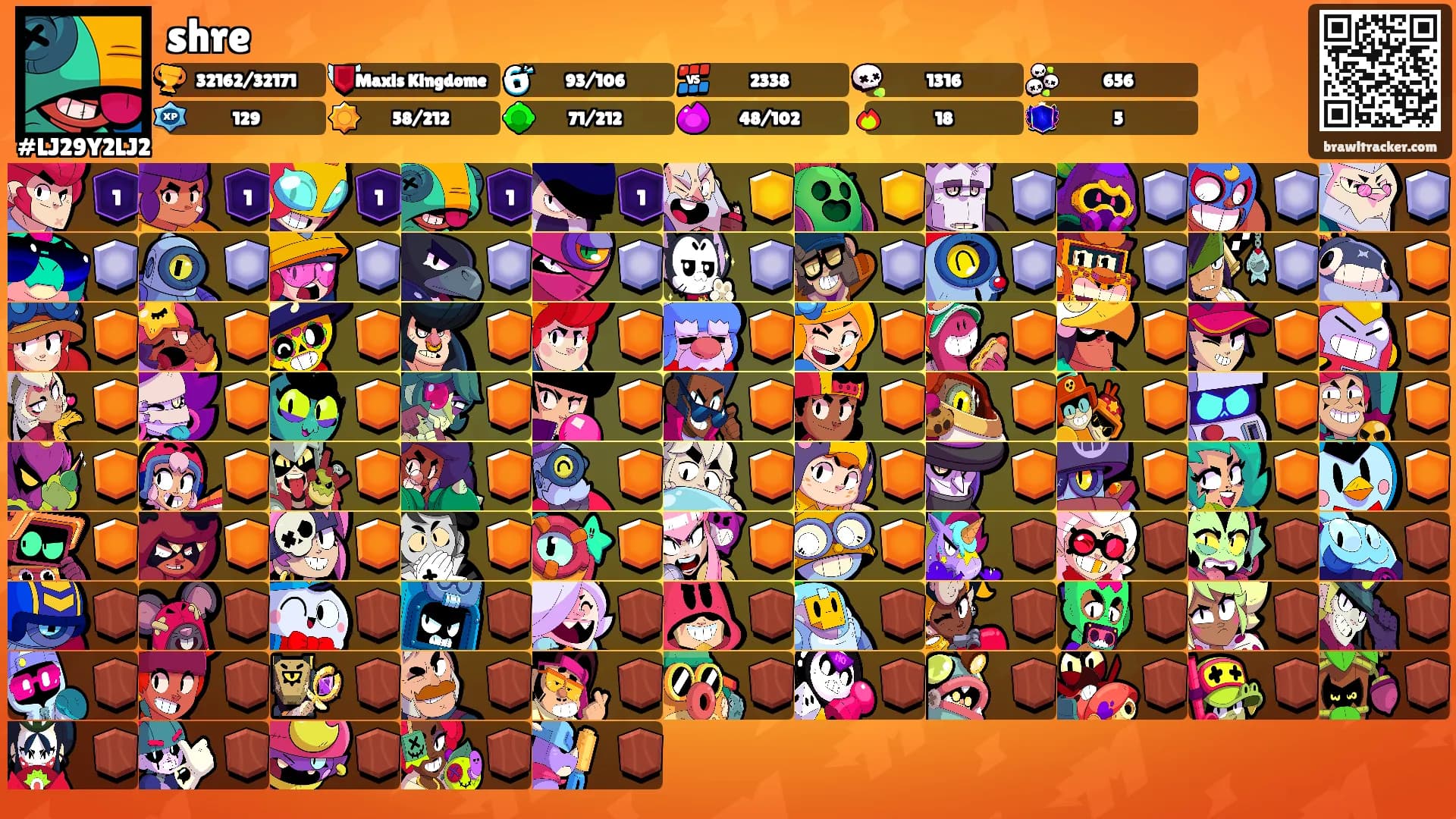 shre's Ranks