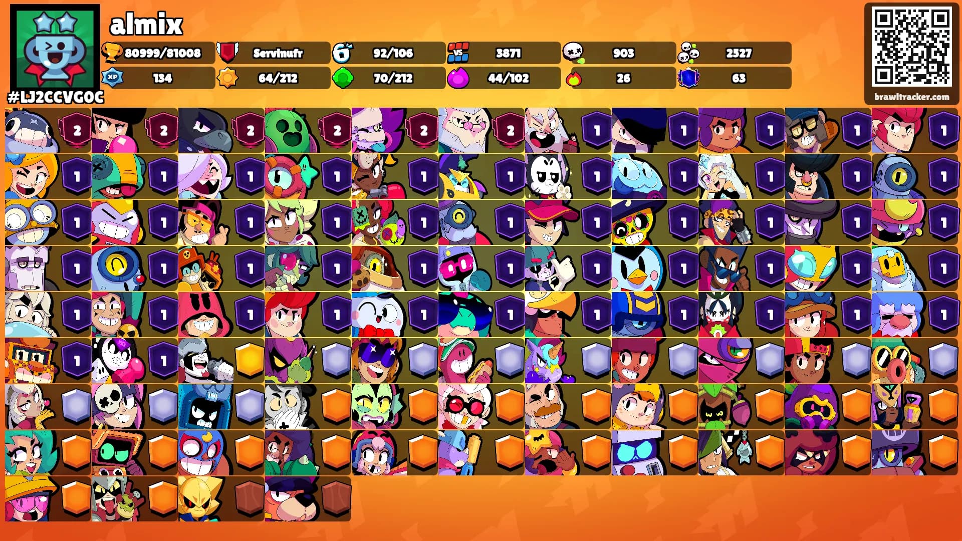 almix's Ranks