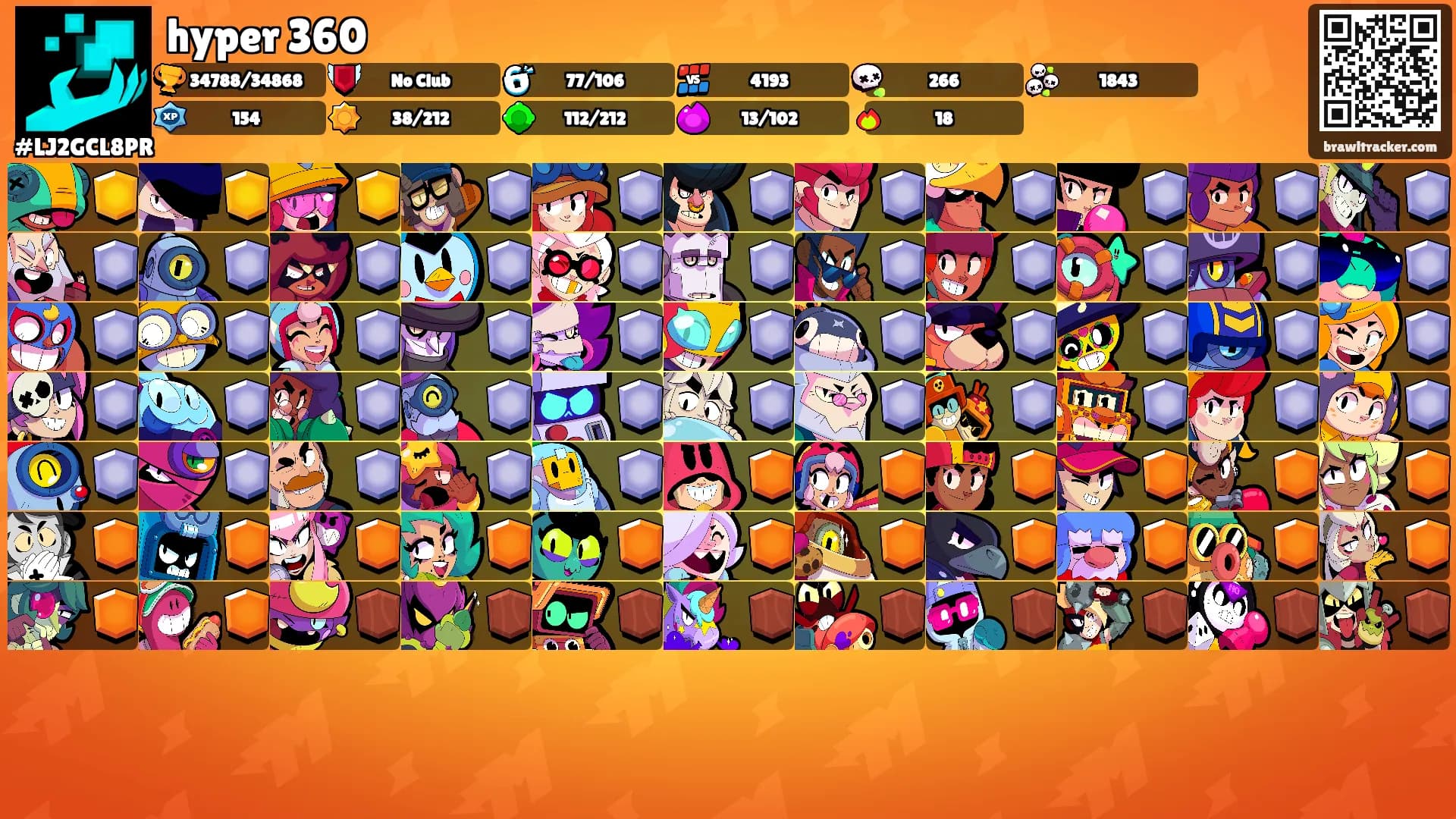 hyper 360's Ranks