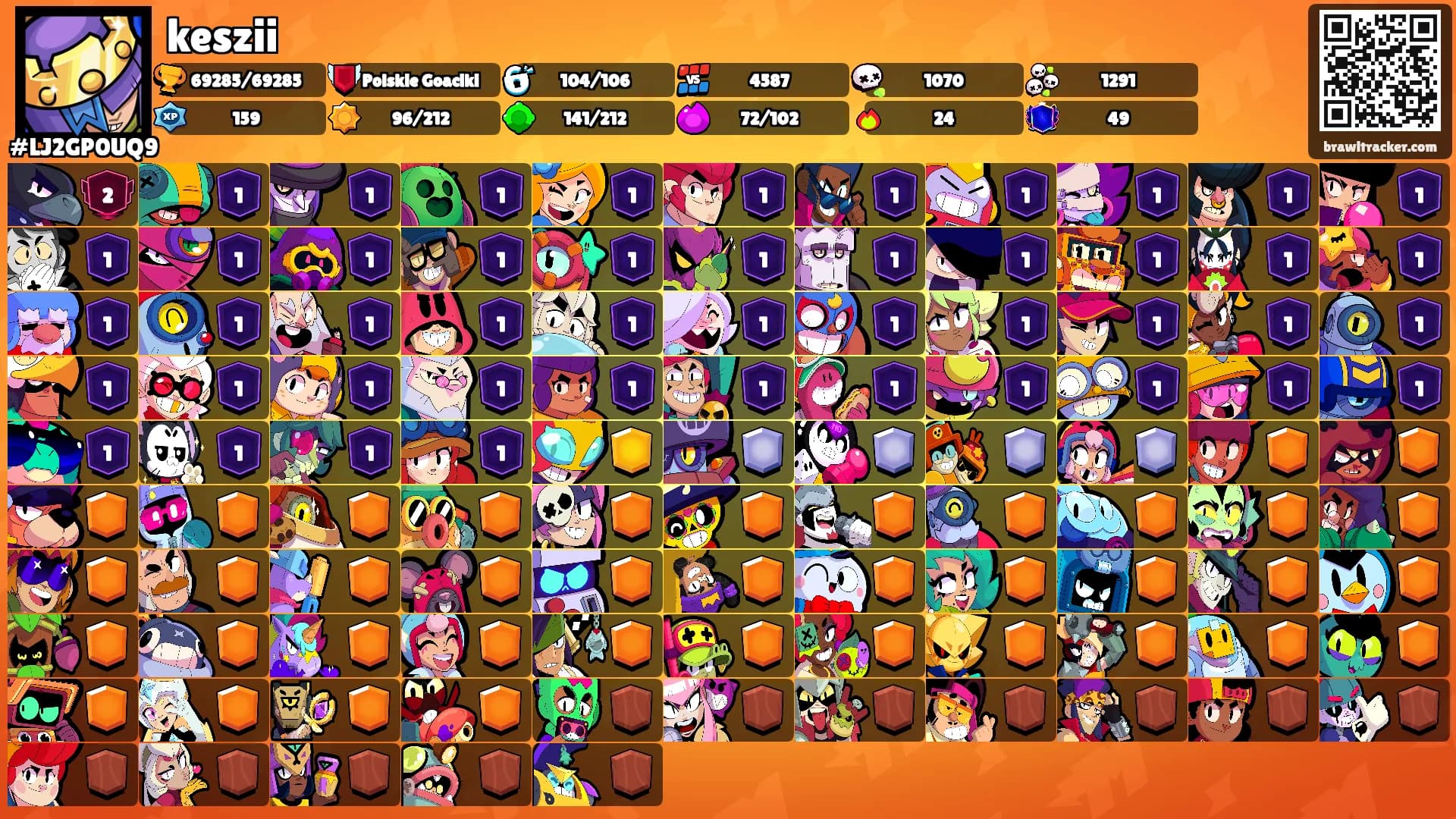 keszii's Ranks