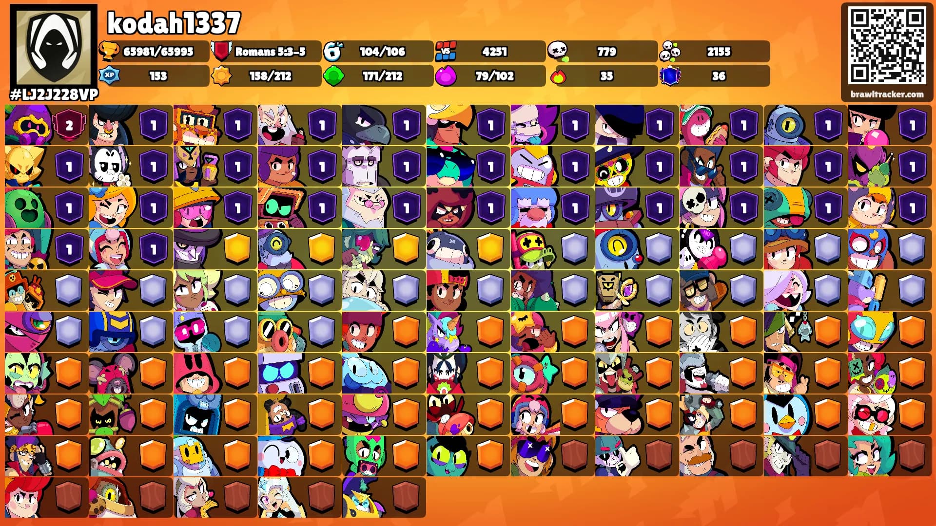 kodah1337's Ranks
