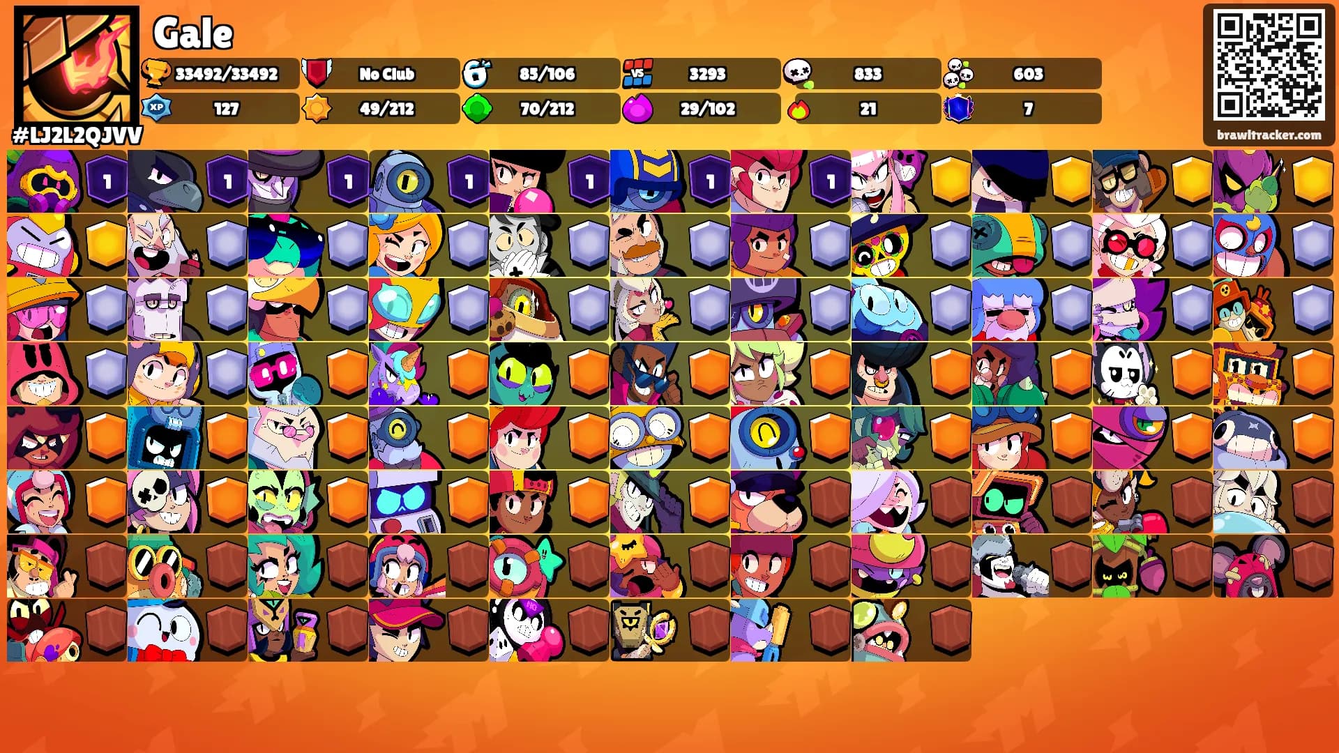 Gale's Ranks
