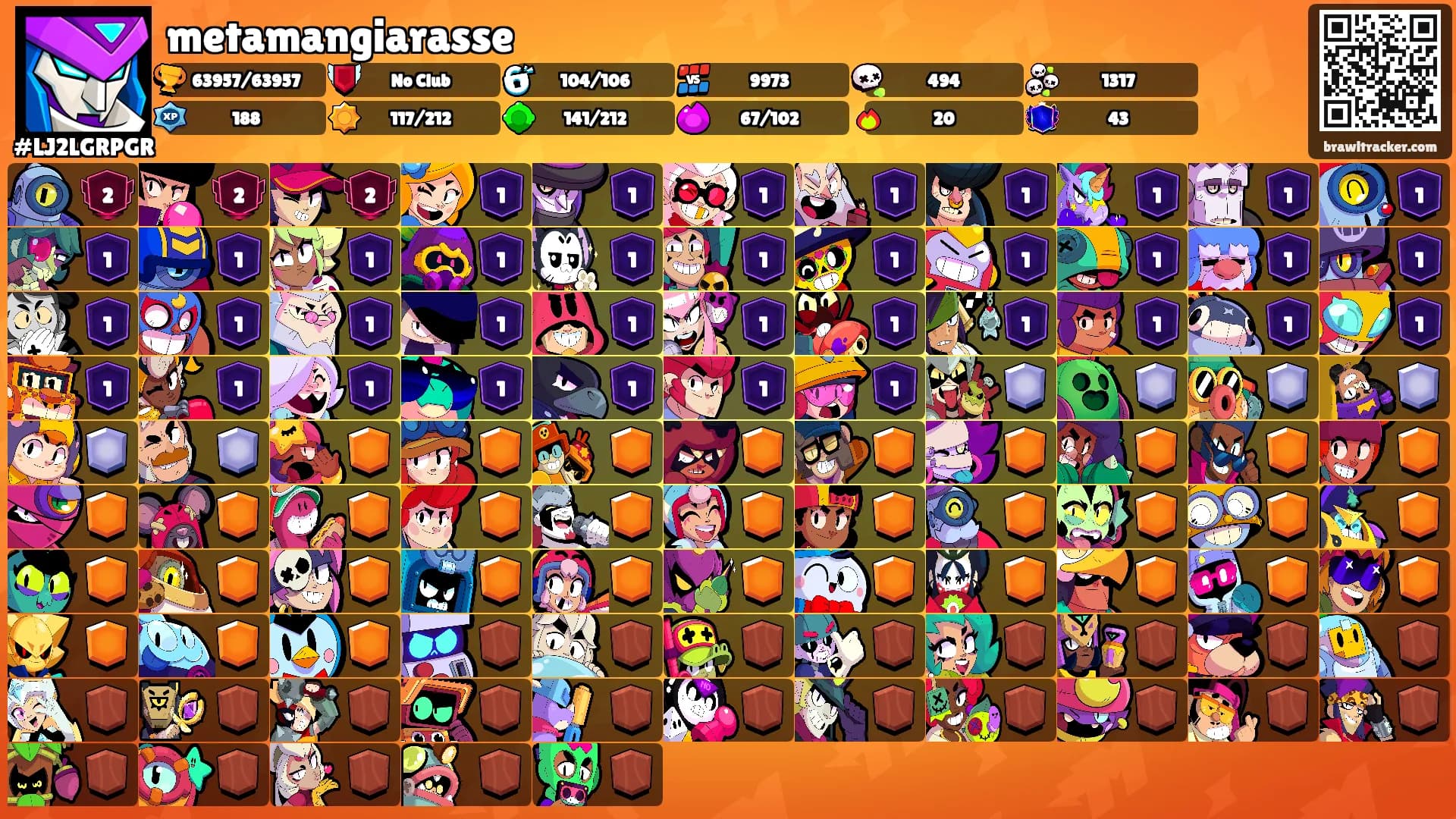 metamangiarasse's Ranks