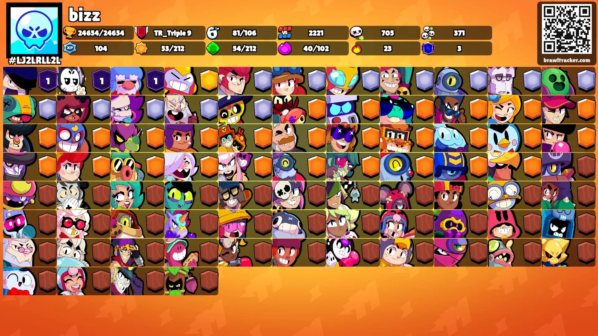 bizz's Ranks