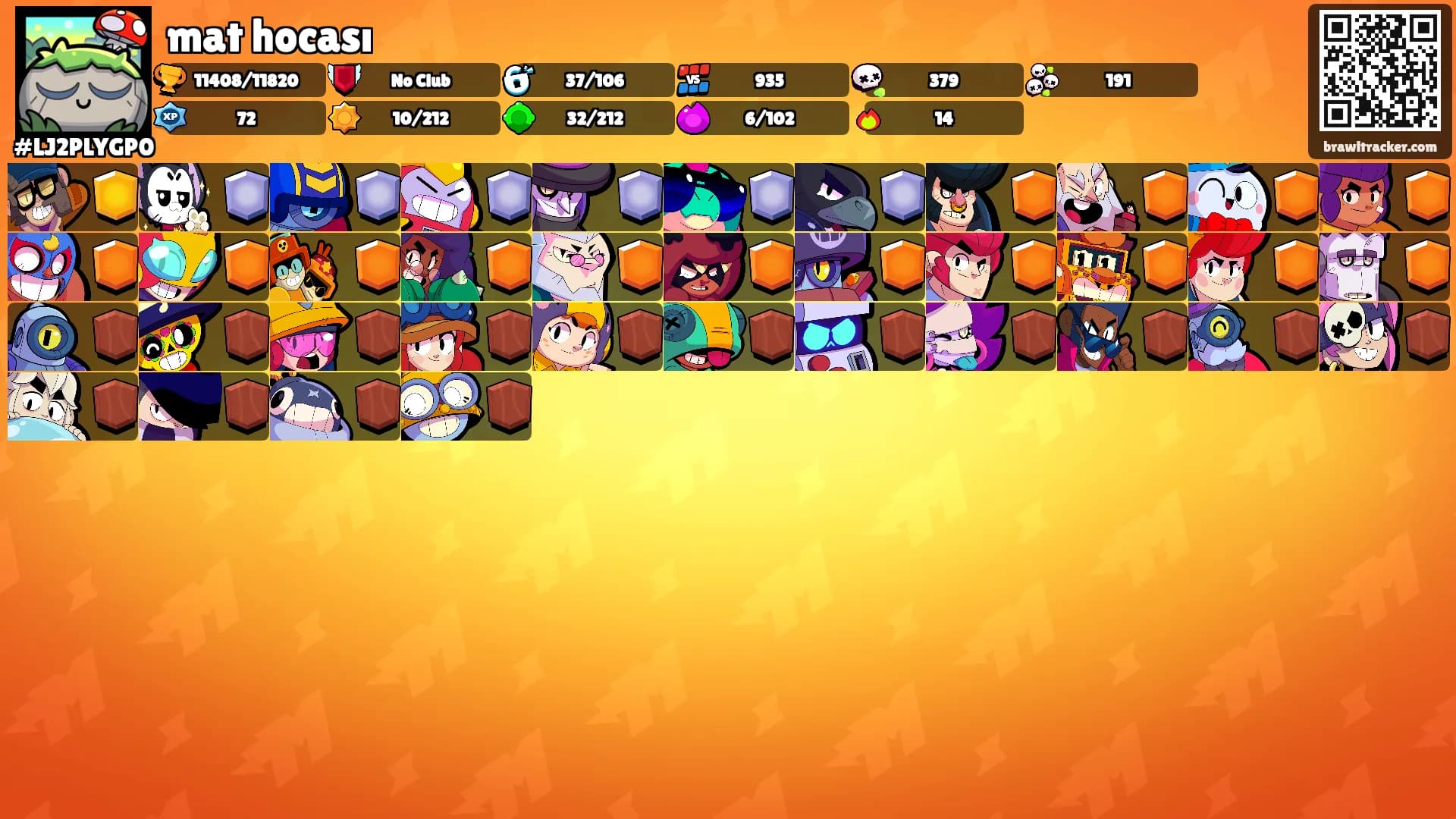 mat hocası's Ranks