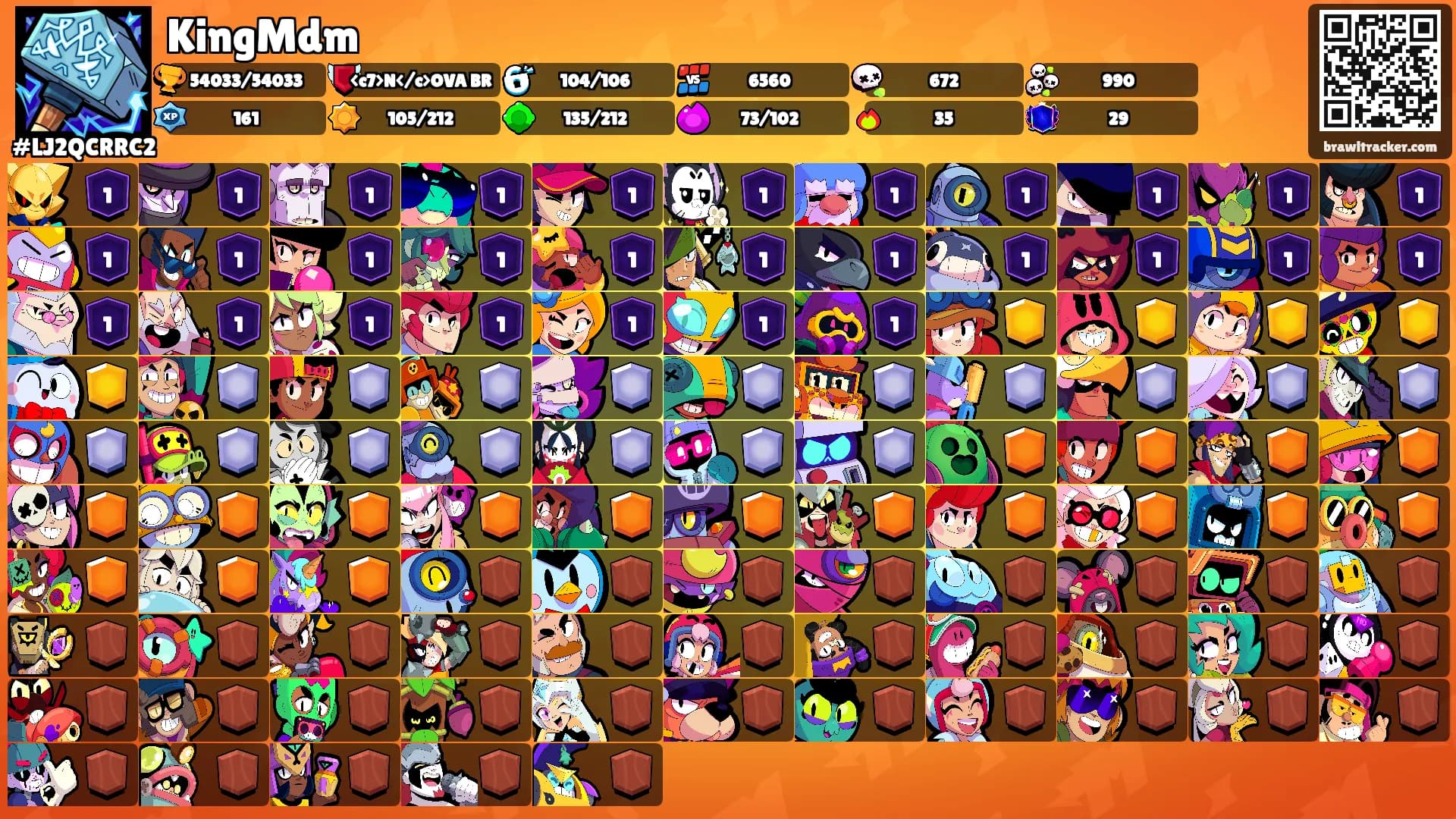 KingMdm's Ranks
