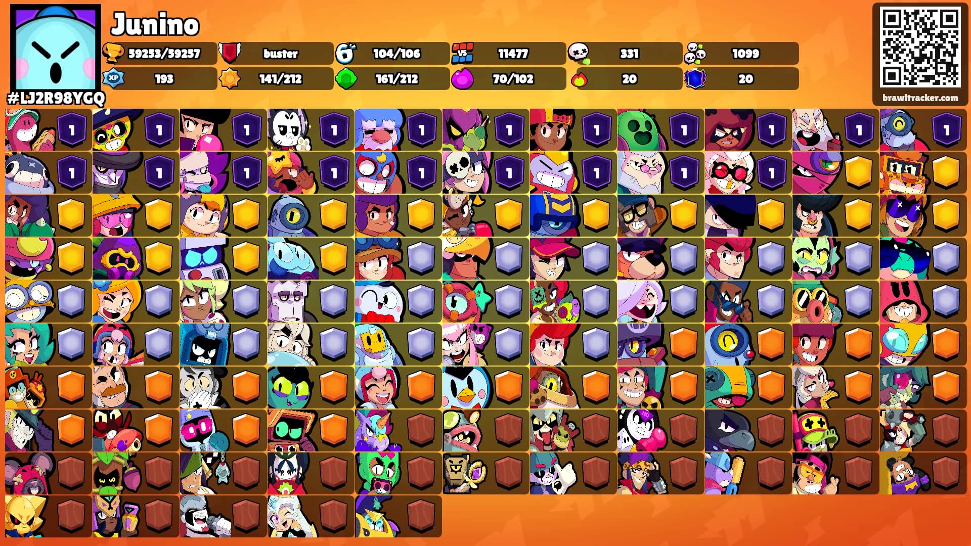 Junino's Ranks