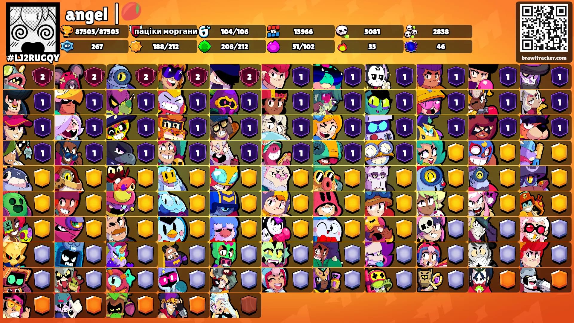 angel |🥭's Ranks