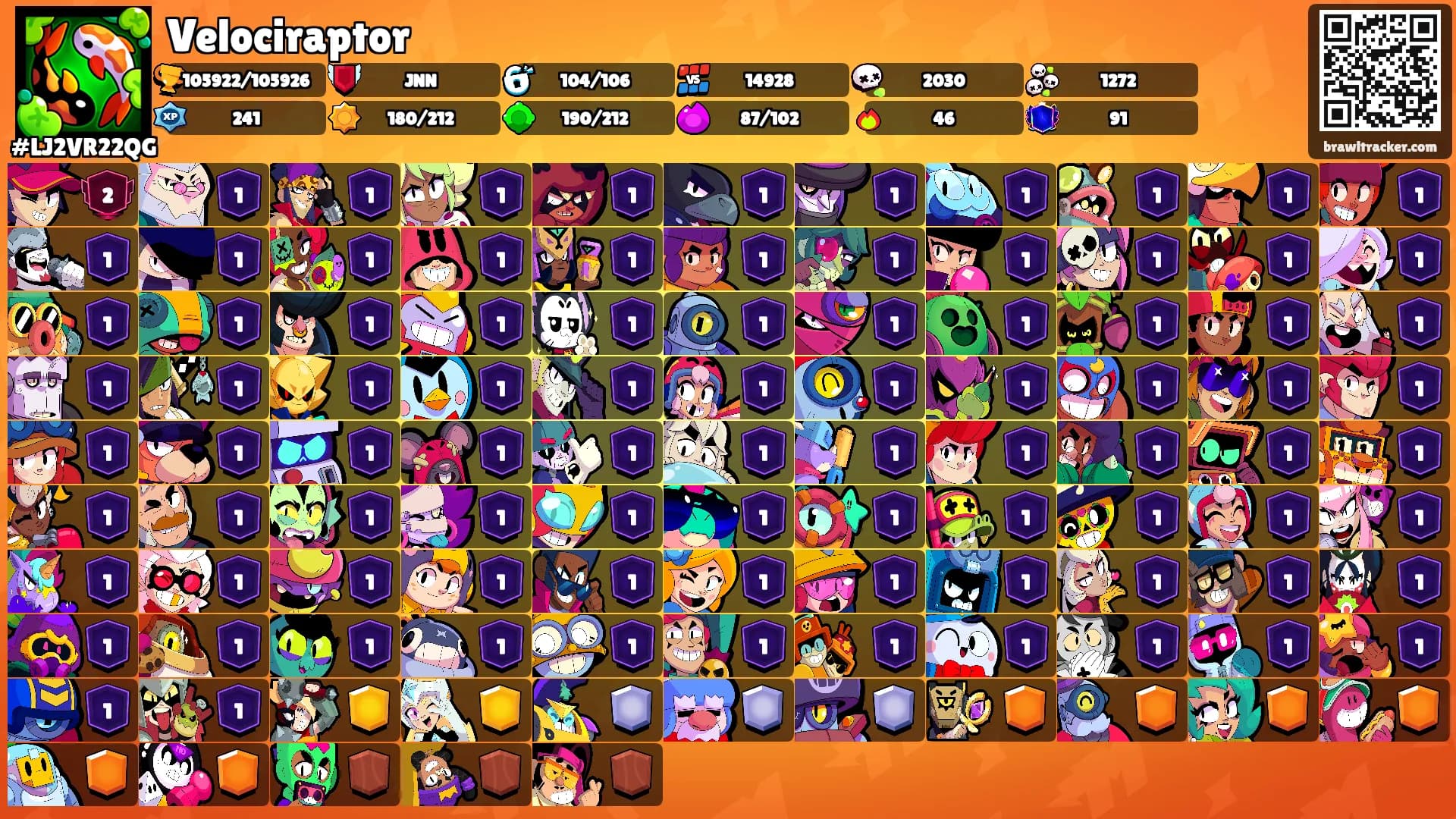Velociraptor's Ranks