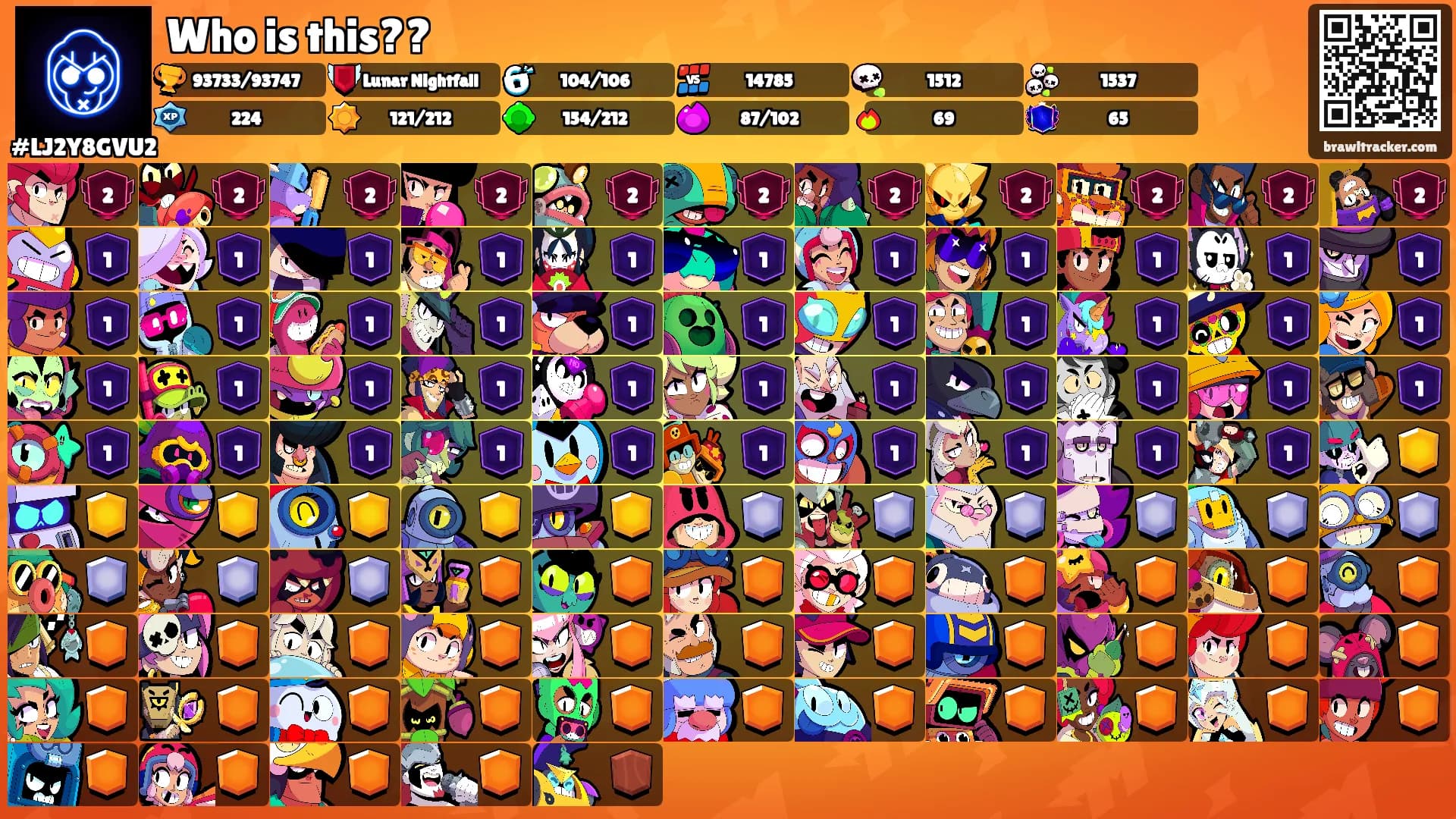 Who is this??'s Ranks