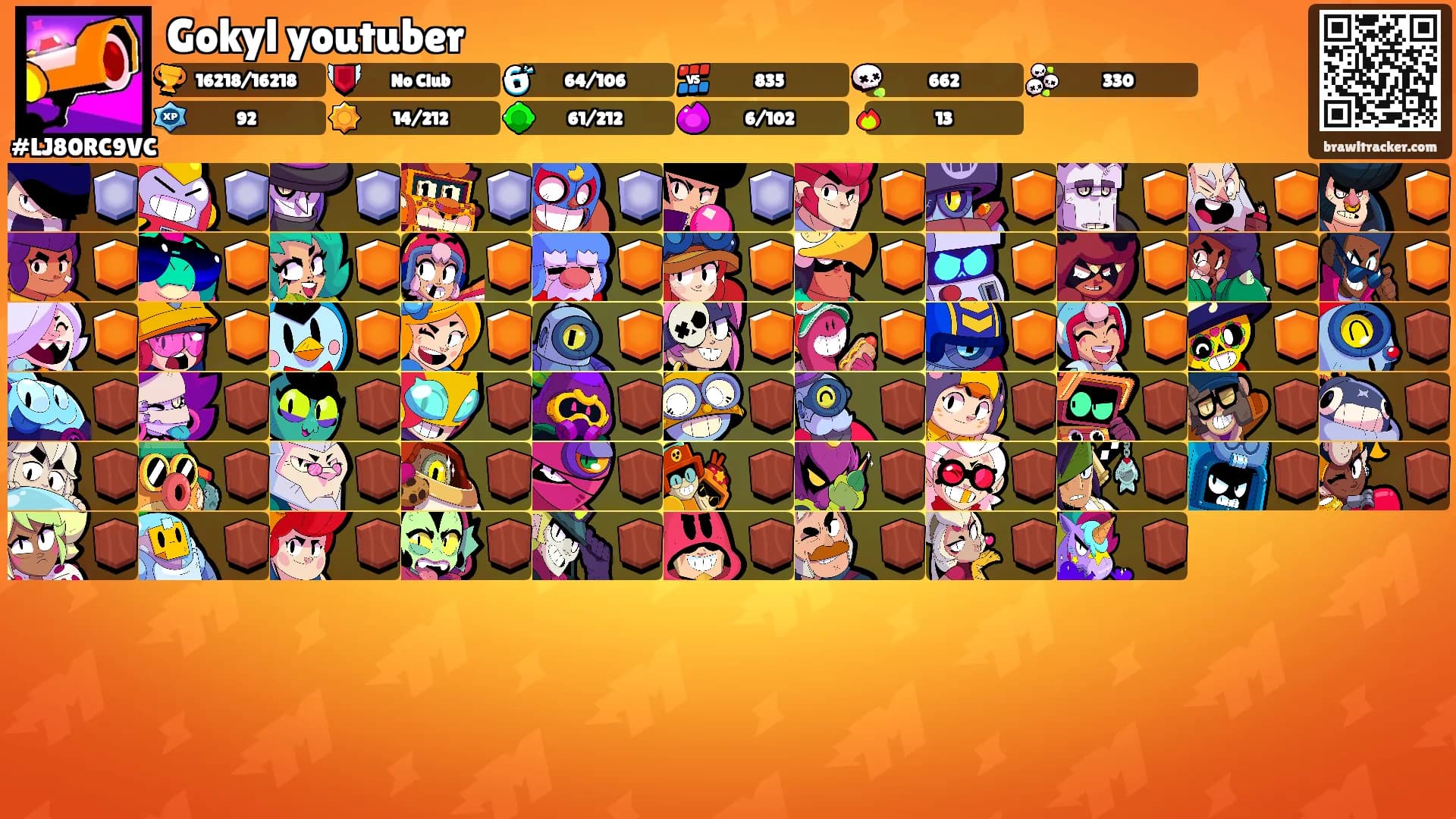 Gokyl youtuber's Ranks