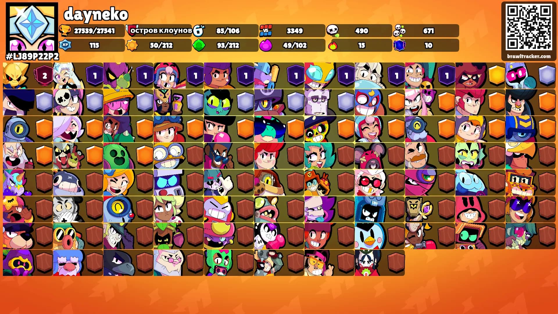 dayneko's Ranks
