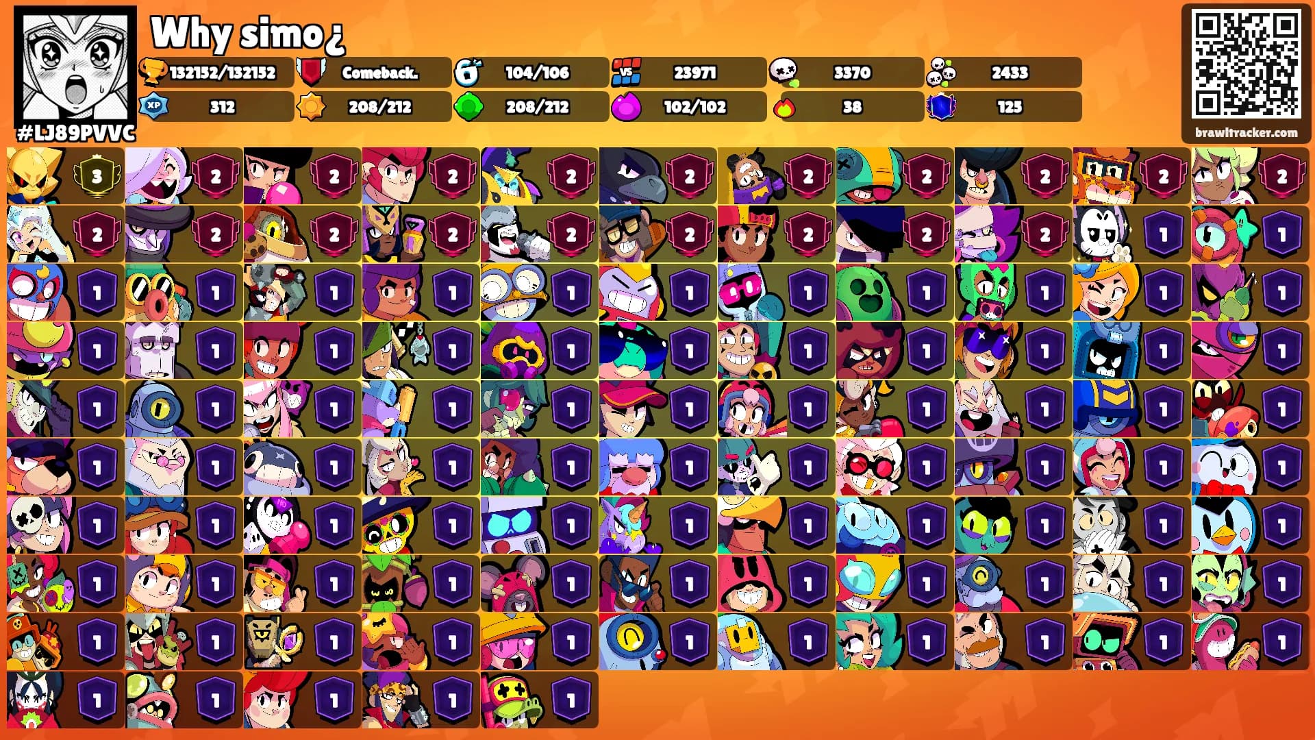 Why simo¿'s Ranks