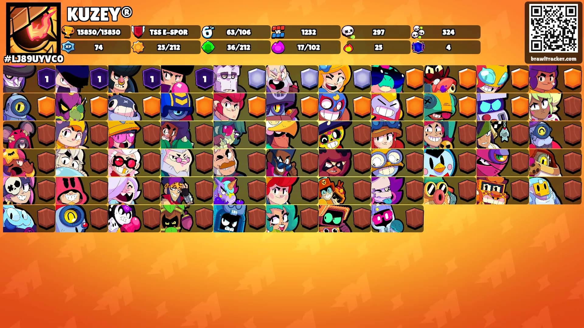 KUZEY®'s Ranks