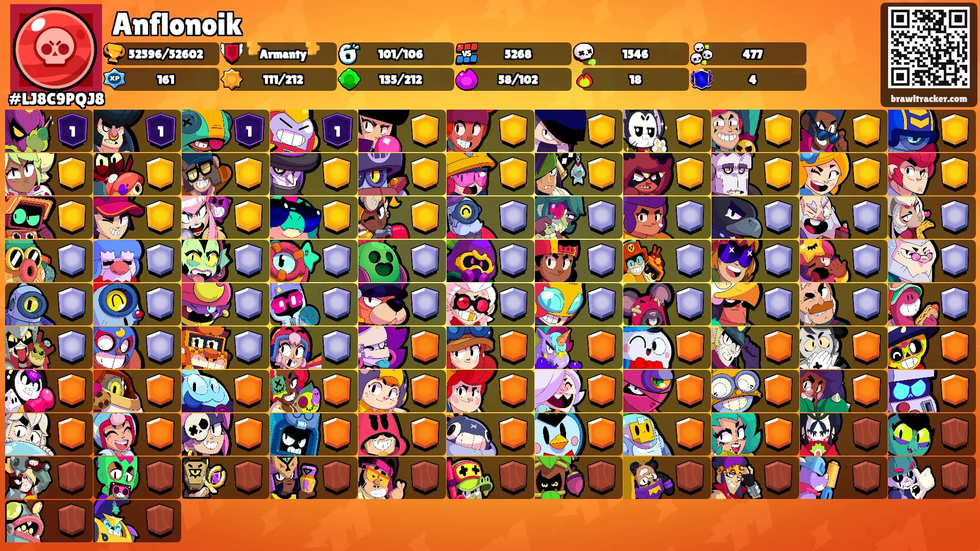 Anflonoik's Ranks