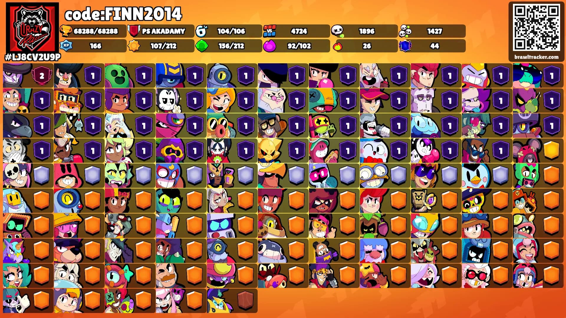 code:FINN2014's Ranks