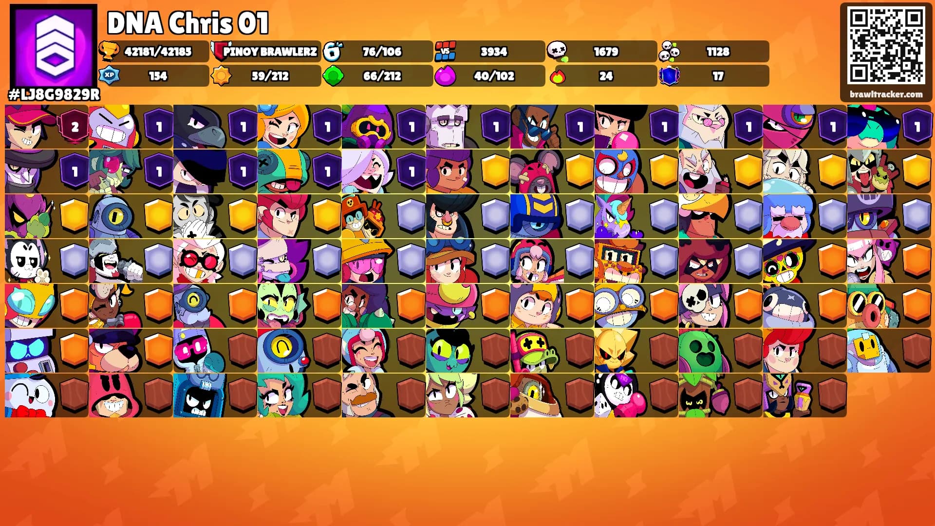 DNA Chris 01's Ranks