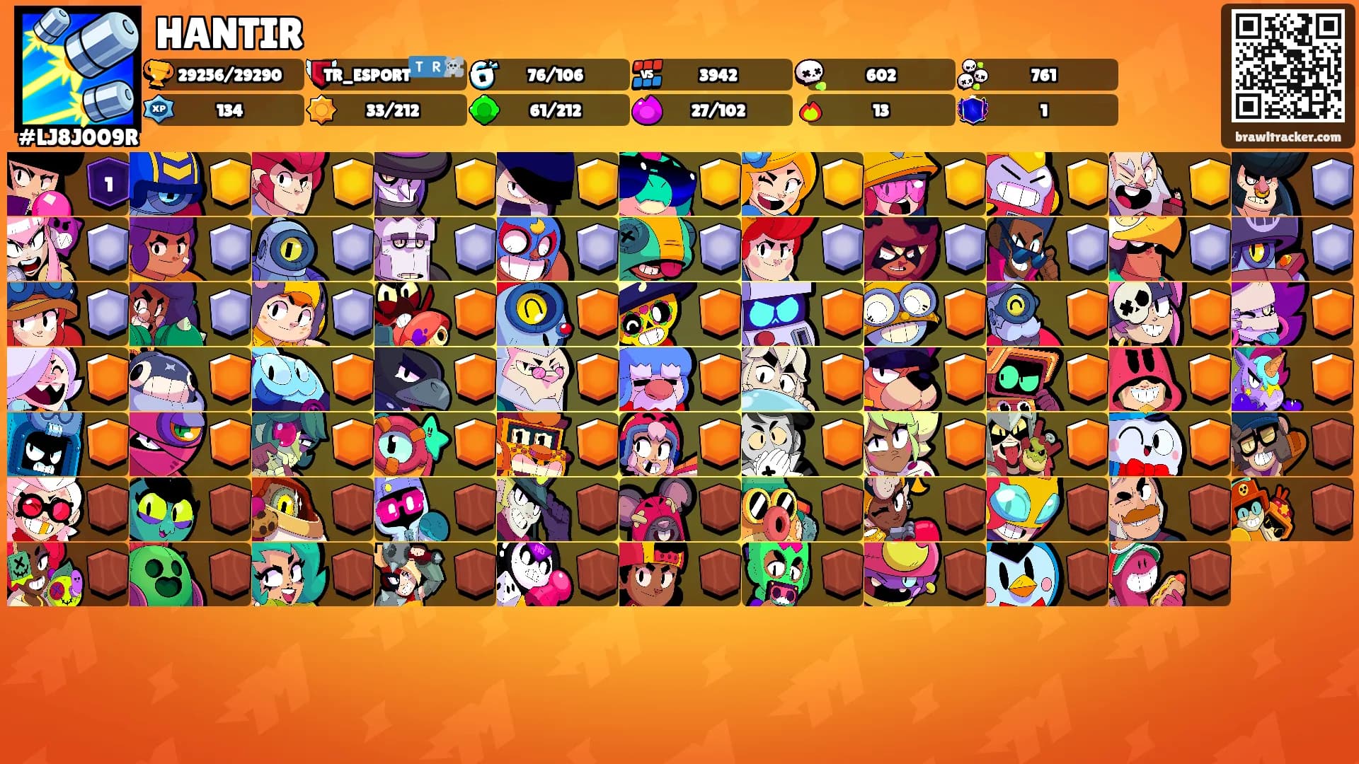 HANTIR's Ranks