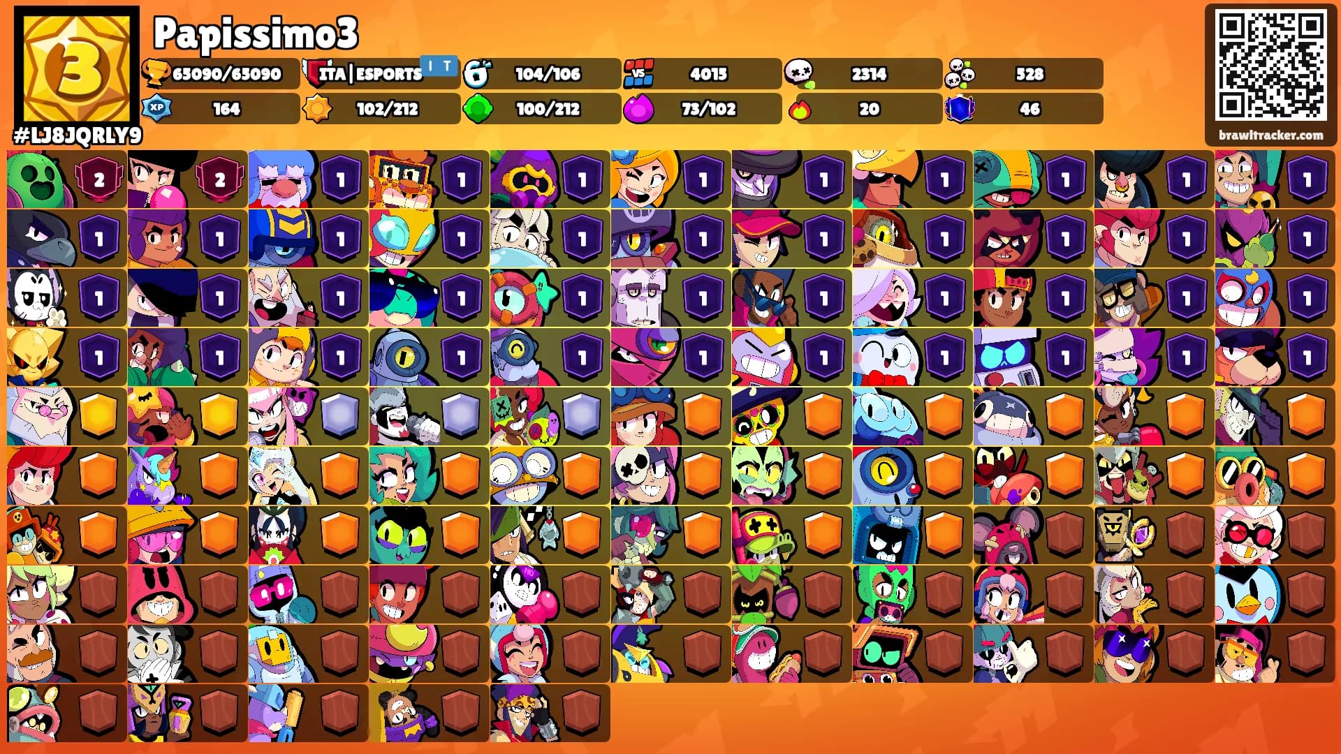 Papissimo3's Ranks