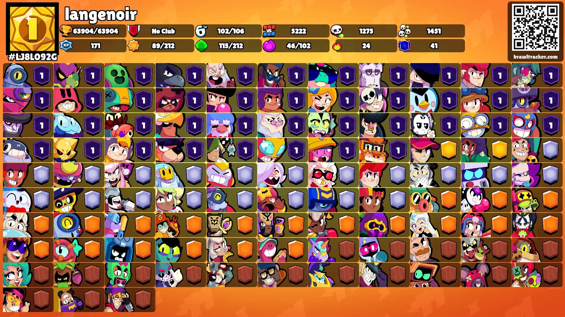 langenoir's Ranks
