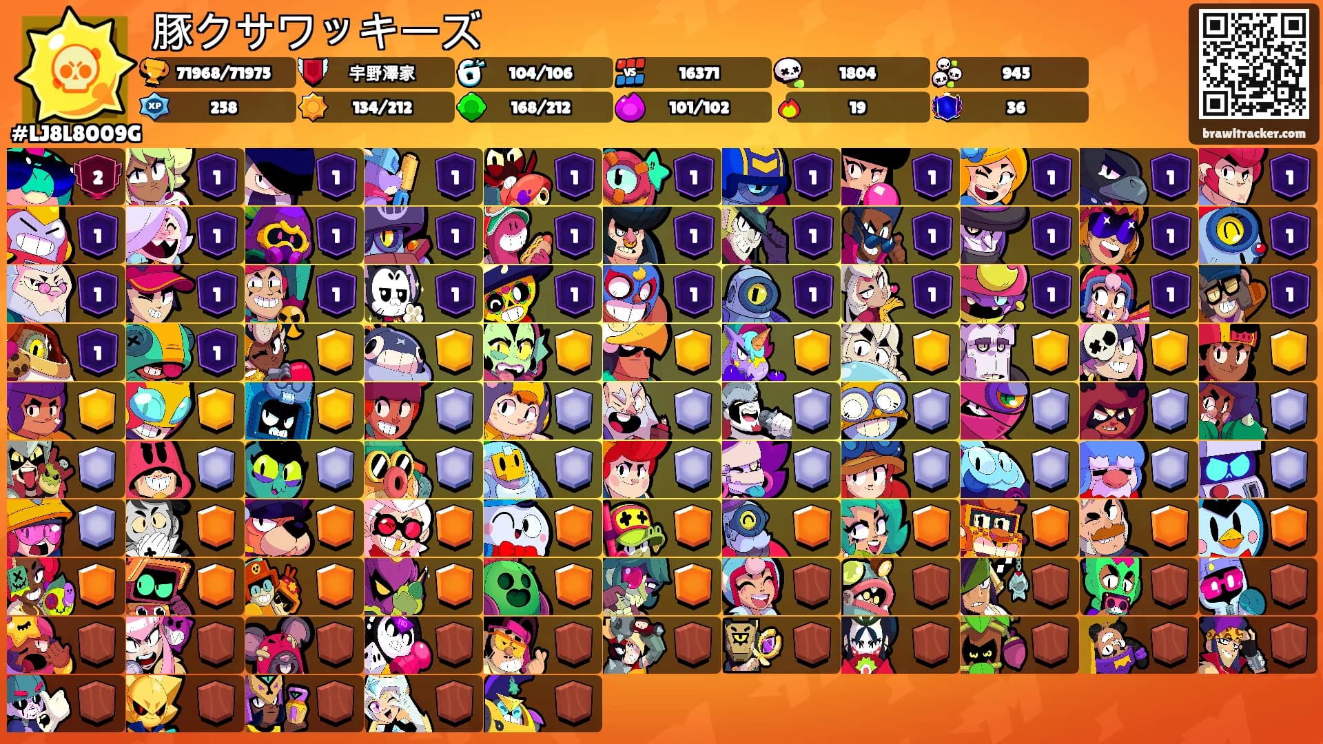 豚クサワッキーズ's Ranks