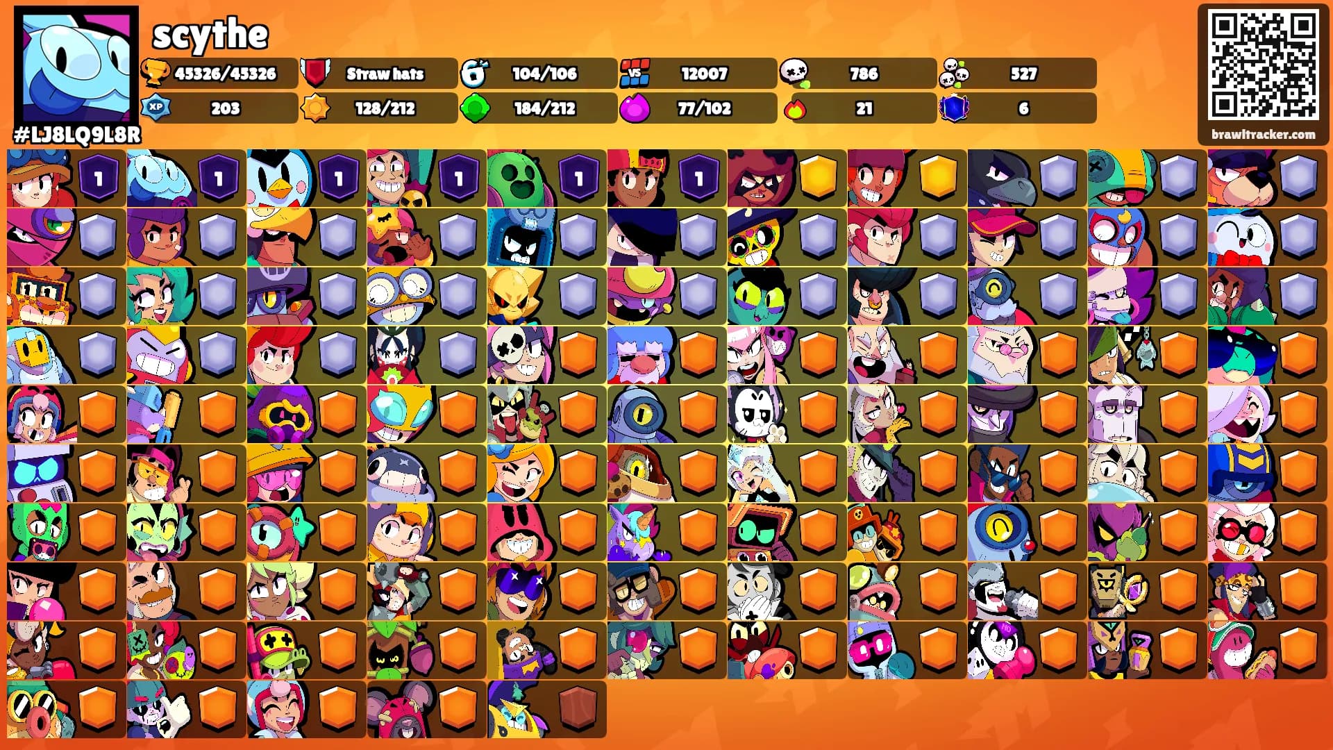 scythe's Ranks