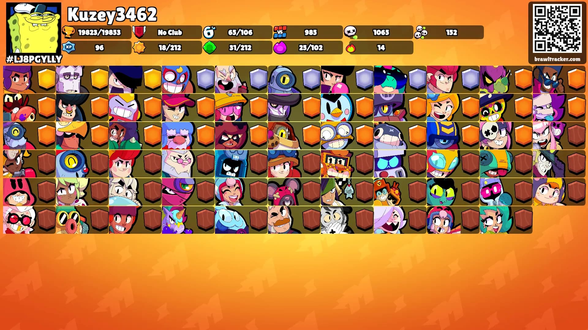 Kuzey3462's Ranks