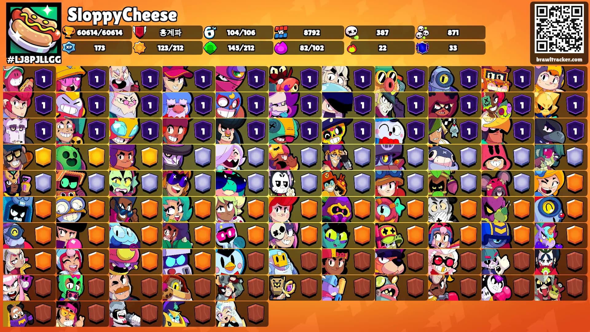 SloppyCheese's Ranks