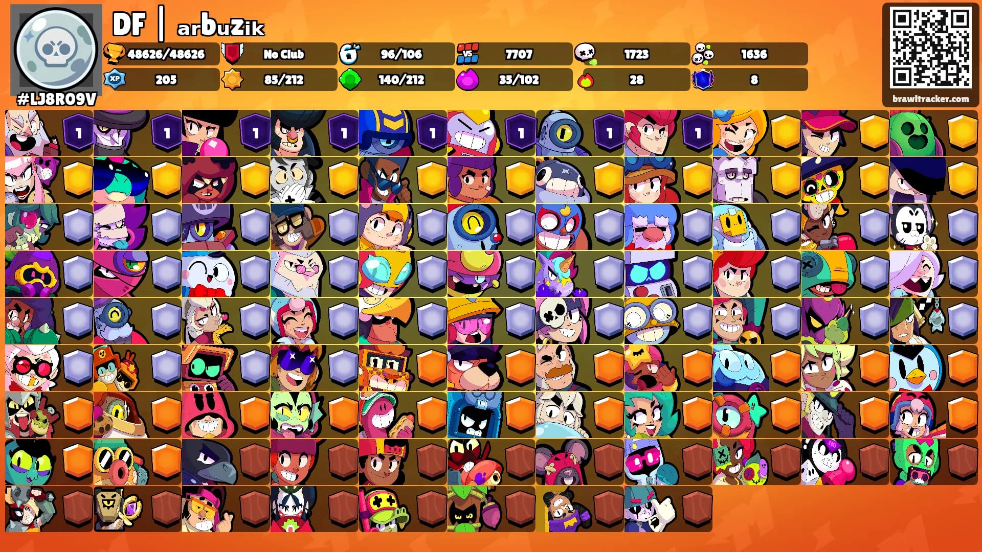 DF | ₐᵣbᵤzᵢₖ's Ranks